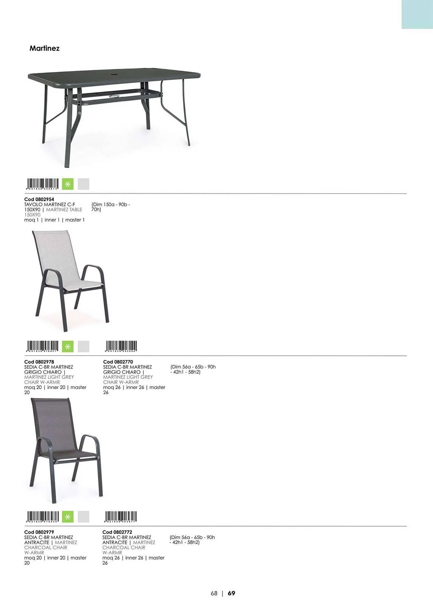 Volantino Bizzotto da 21 gennaio a 31 dicembre di 2025 - Pagina del volantino 70