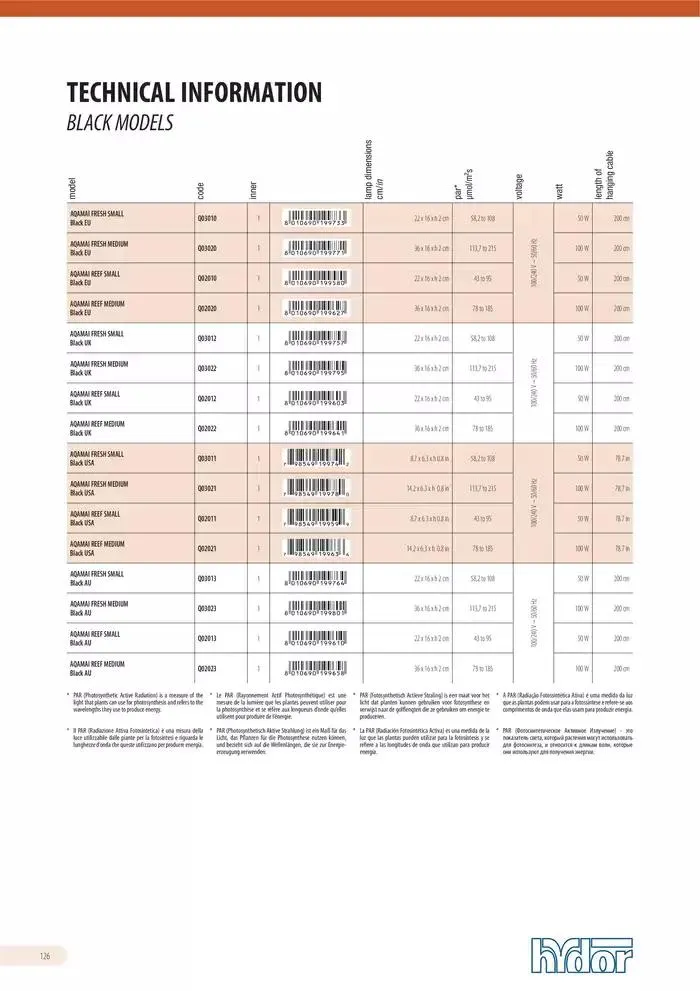 Ferplast da 13 dicembre a 31 dicembre di 2026 - Pagina del volantino 127