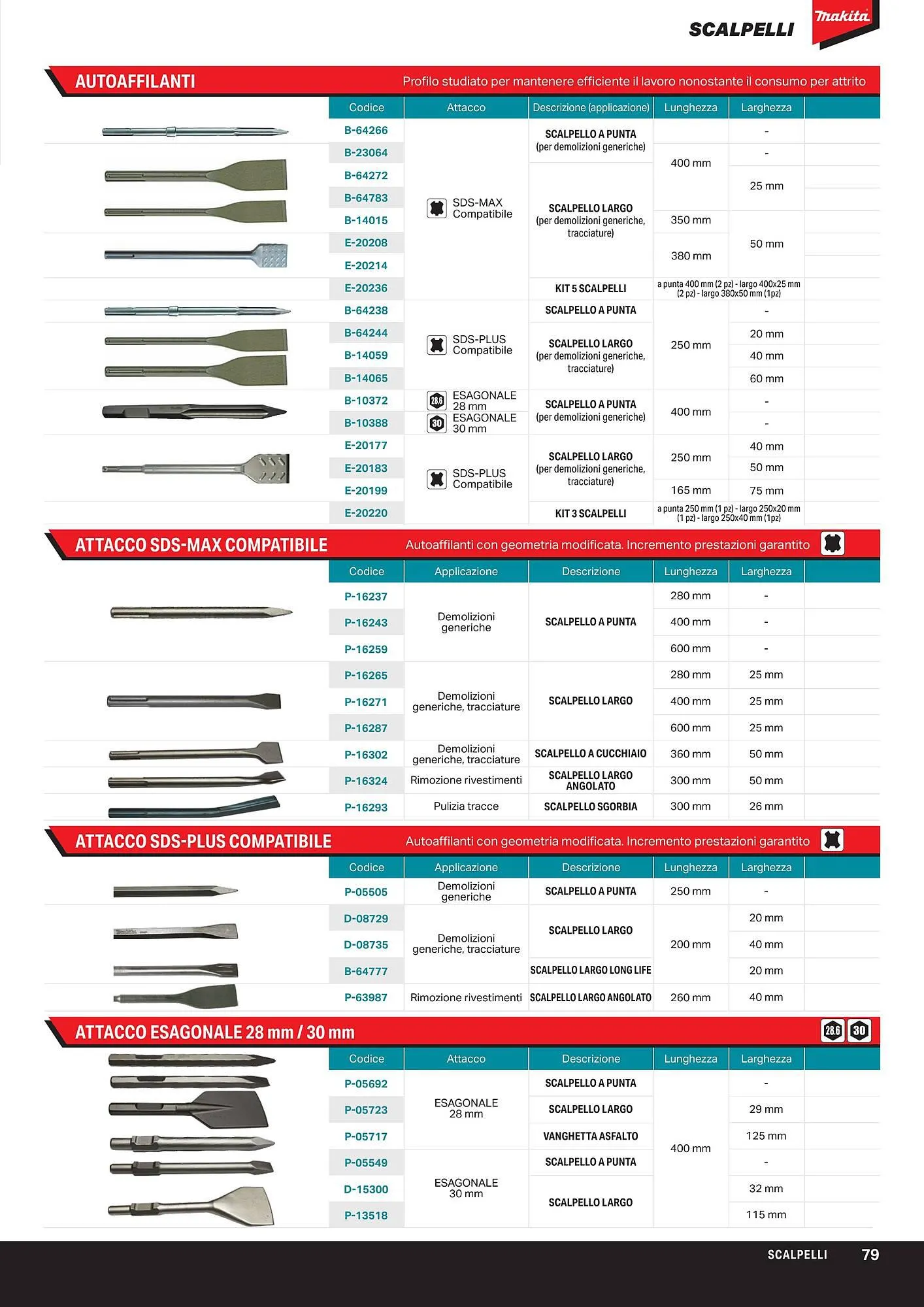 Volantino Makita da 1 aprile a 1 ottobre di 2024 - Pagina del volantino 81
