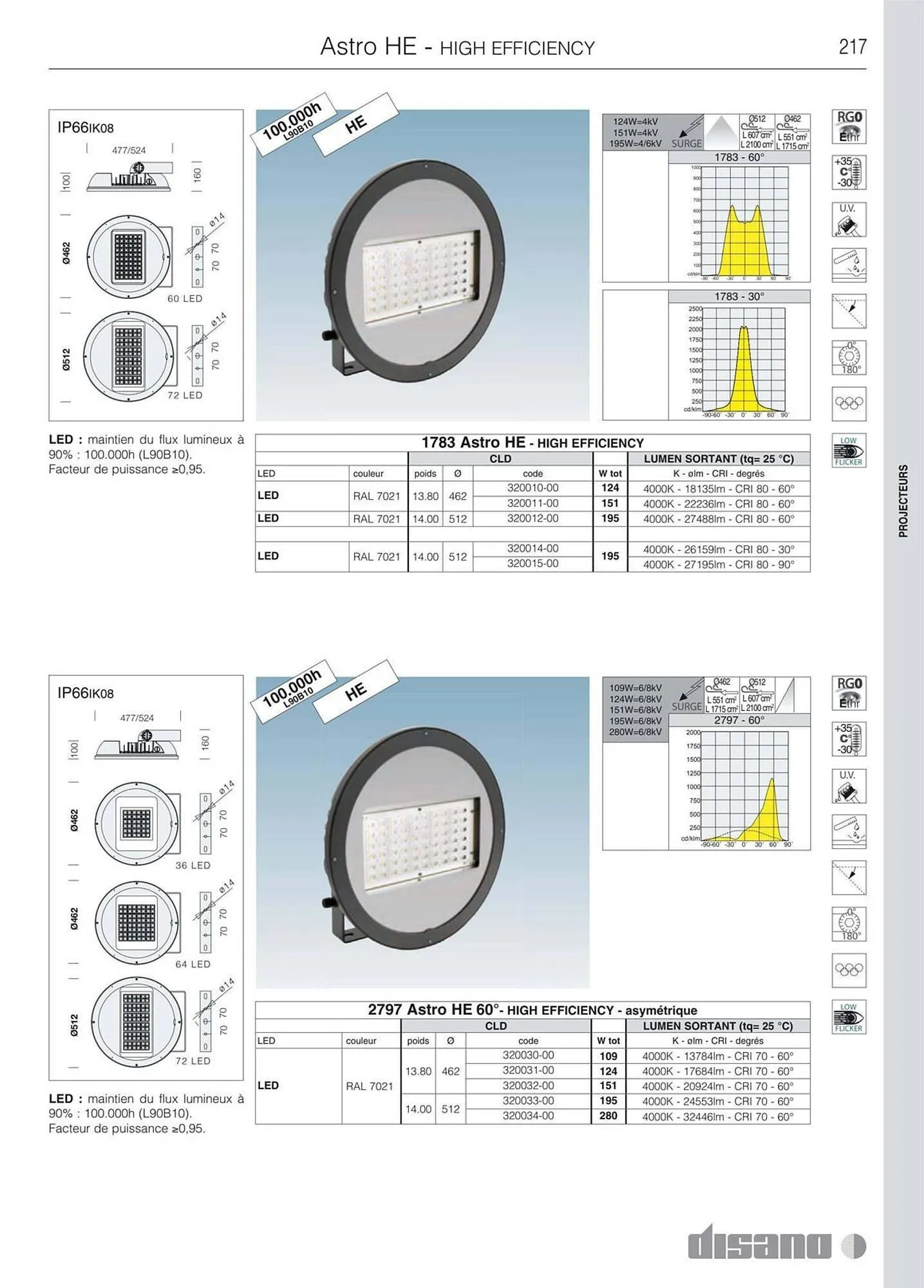 Volantino Disano da 8 marzo a 26 aprile di 2025 - Pagina del volantino 245