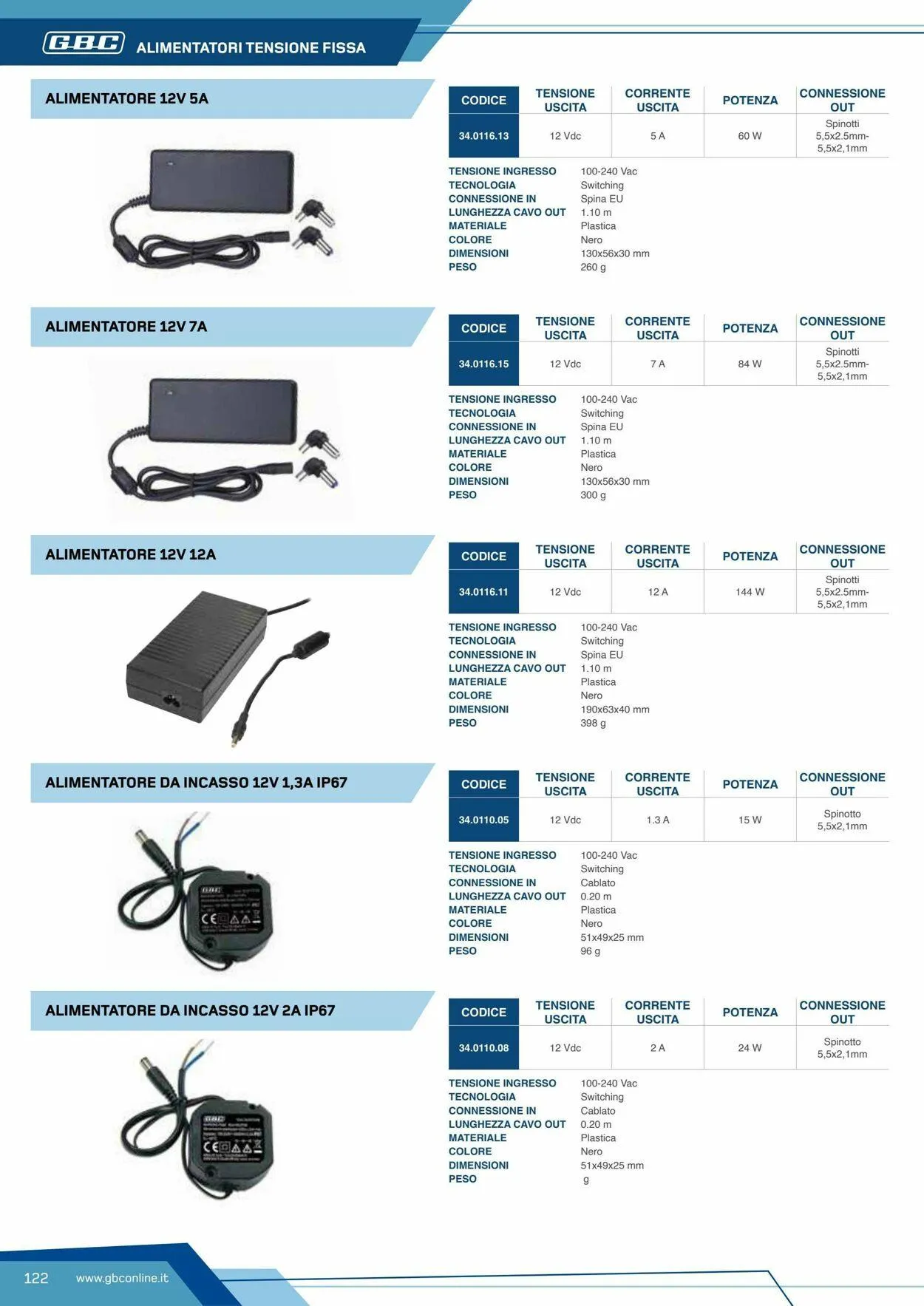 GBC Volantino attuale da 19 maggio a 2 giugno di 2025 - Pagina del volantino 122