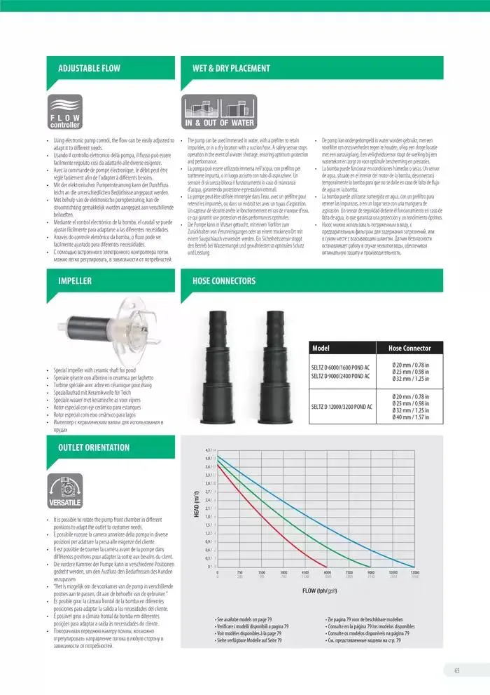 Ferplast da 13 dicembre a 31 dicembre di 2026 - Pagina del volantino 66