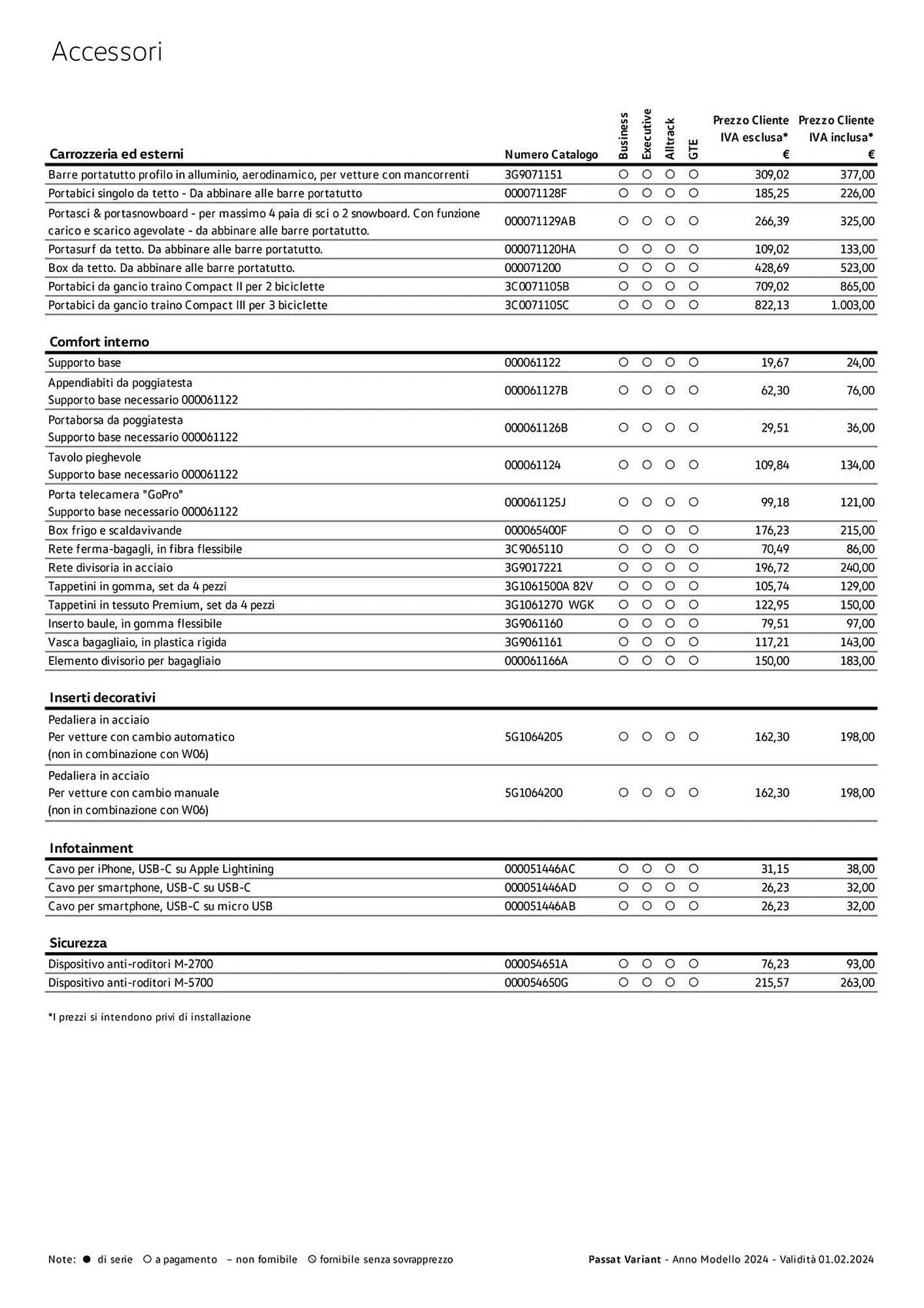 Volantino Volkswagen da 6 febbraio a 31 dicembre di 2024 - Pagina del volantino 312