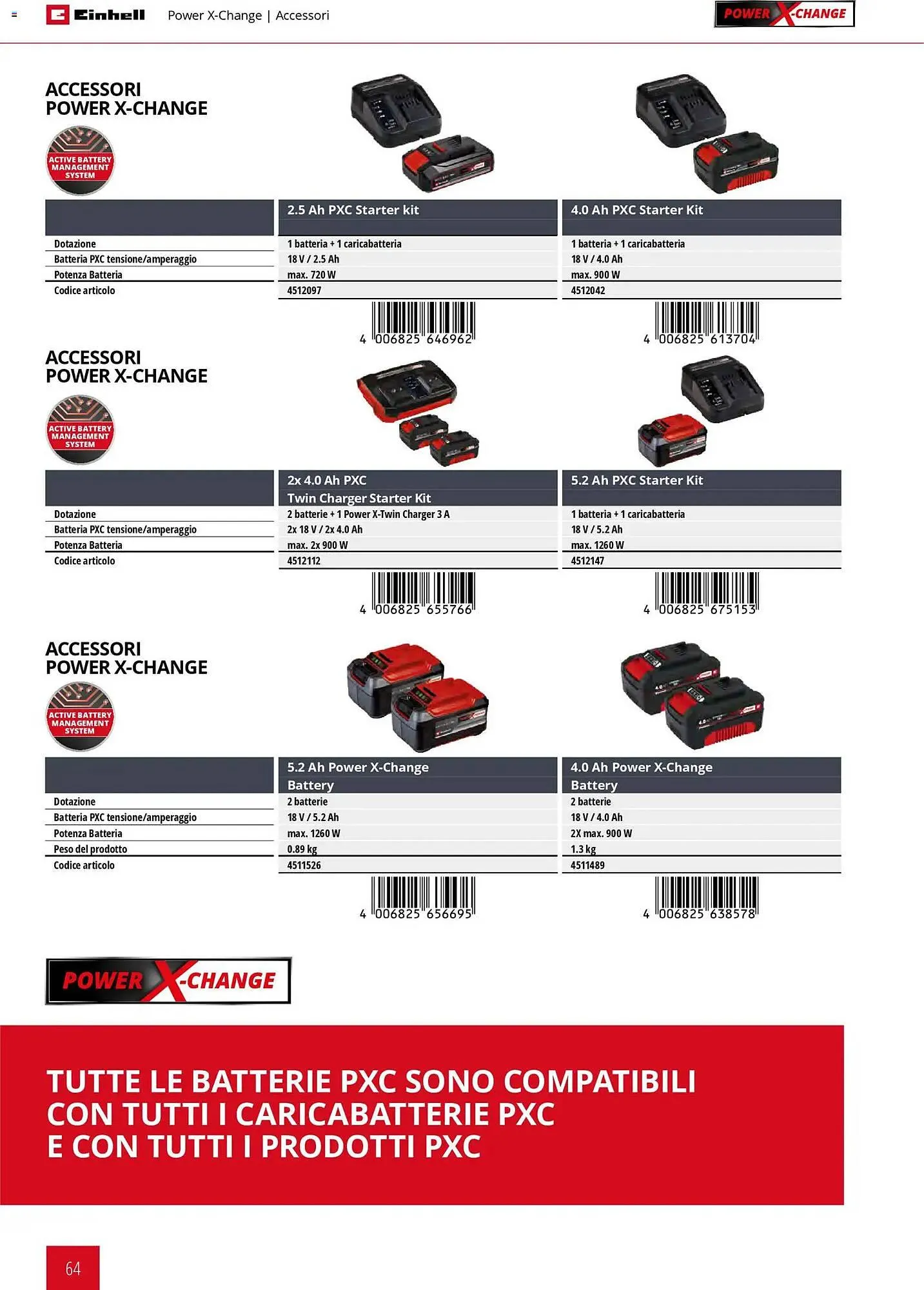 Volantino Einhell da 2 marzo a 30 settembre di 2026 - Pagina del volantino 66