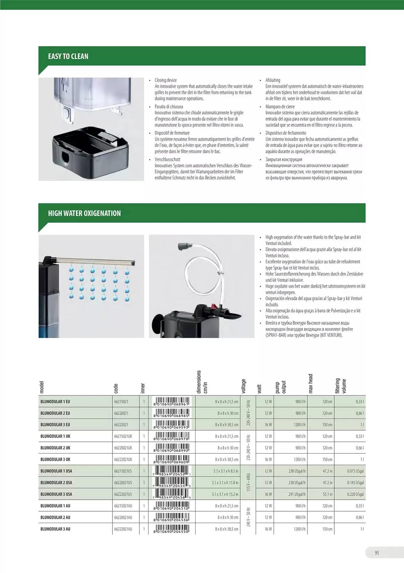 Volantino Ferplast da 13 dicembre a 31 dicembre di 2026 - Pagina del volantino 96