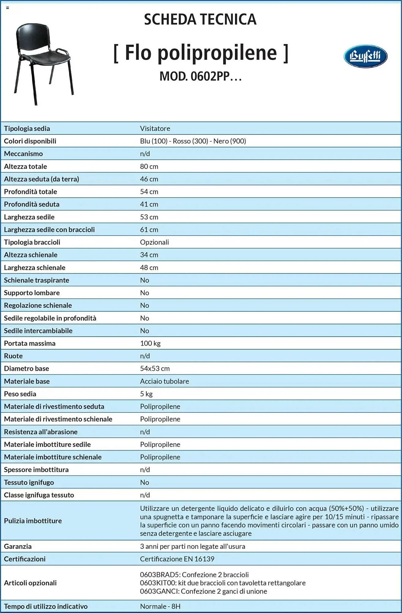 Volantino Buffetti da 28 giugno a 31 agosto di 2025 - Pagina del volantino 162