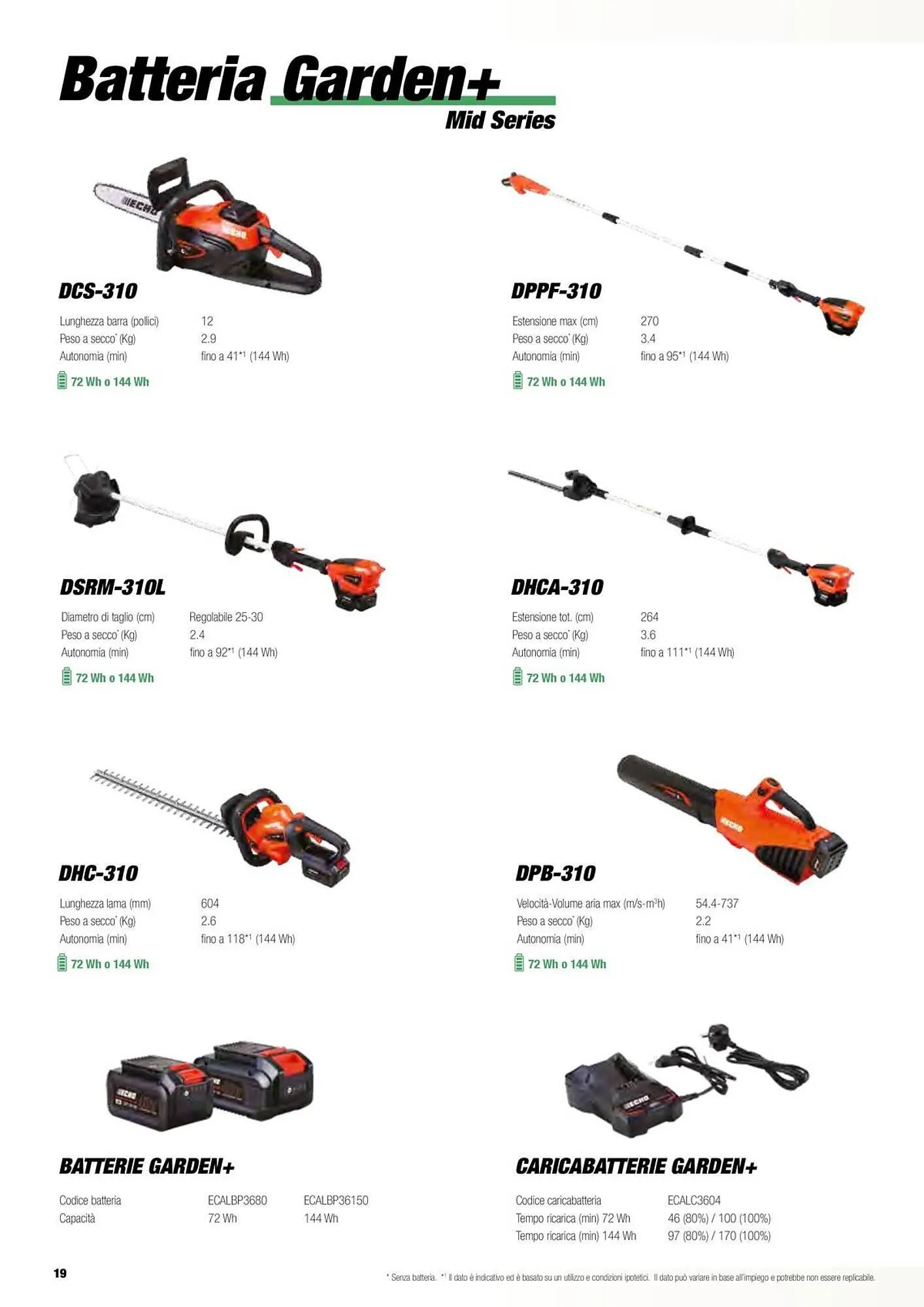 Volantino Echo da 17 febbraio a 31 dicembre di 2025 - Pagina del volantino 20