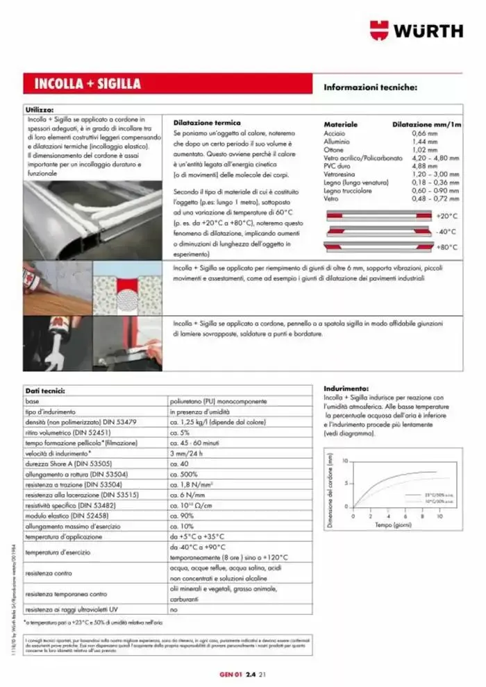 Catalogo generale da 29 aprile a 31 dicembre di 2025 - Pagina del volantino 126