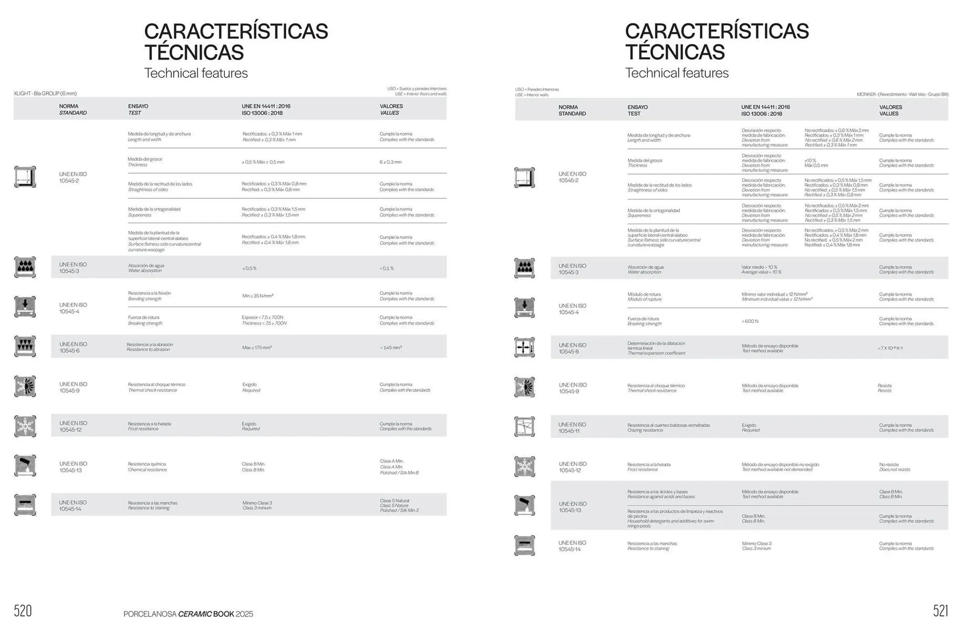 Folheto Folheto Porcelanosa de 9 de março até 30 de setembro 2025 - Pagina 262