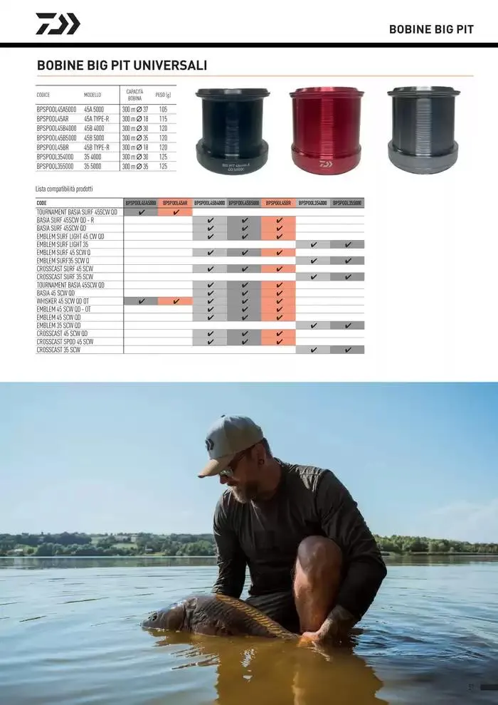 Catalogo 2025 da 4 febbraio a 31 dicembre di 2025 - Pagina del volantino 53