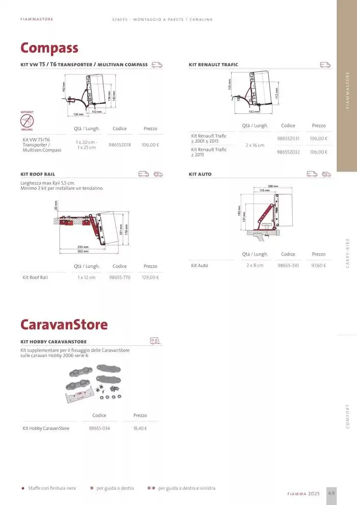 Catalogo Prodotti 2025 da 14 gennaio a 31 dicembre di 2025 - Pagina del volantino 69