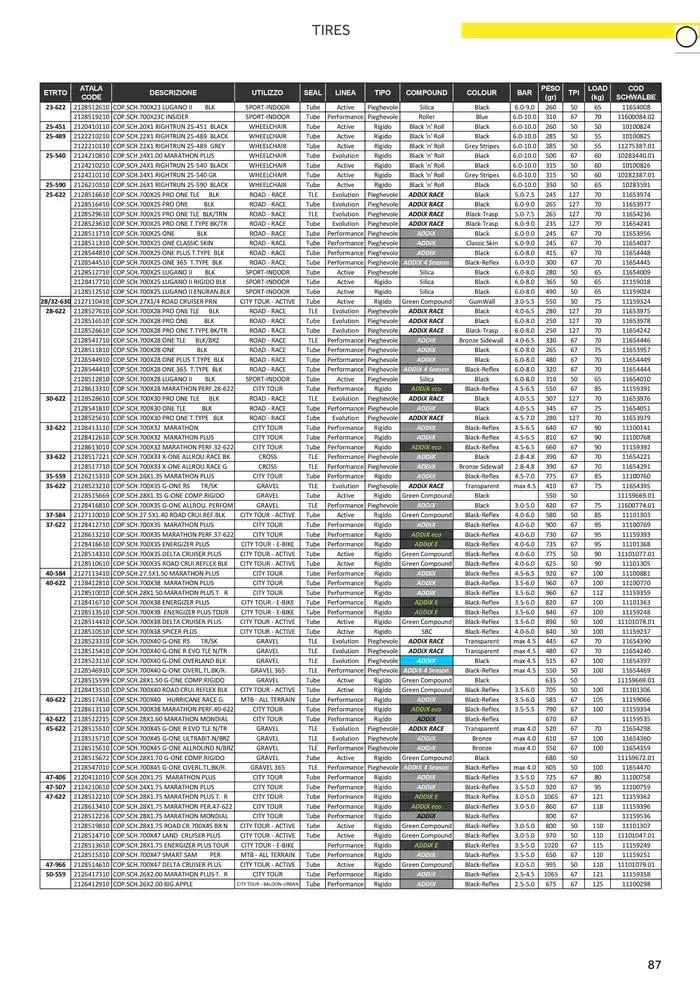 Catalogo AM 2025 da 17 gennaio a 31 dicembre di 2025 - Pagina del volantino 95