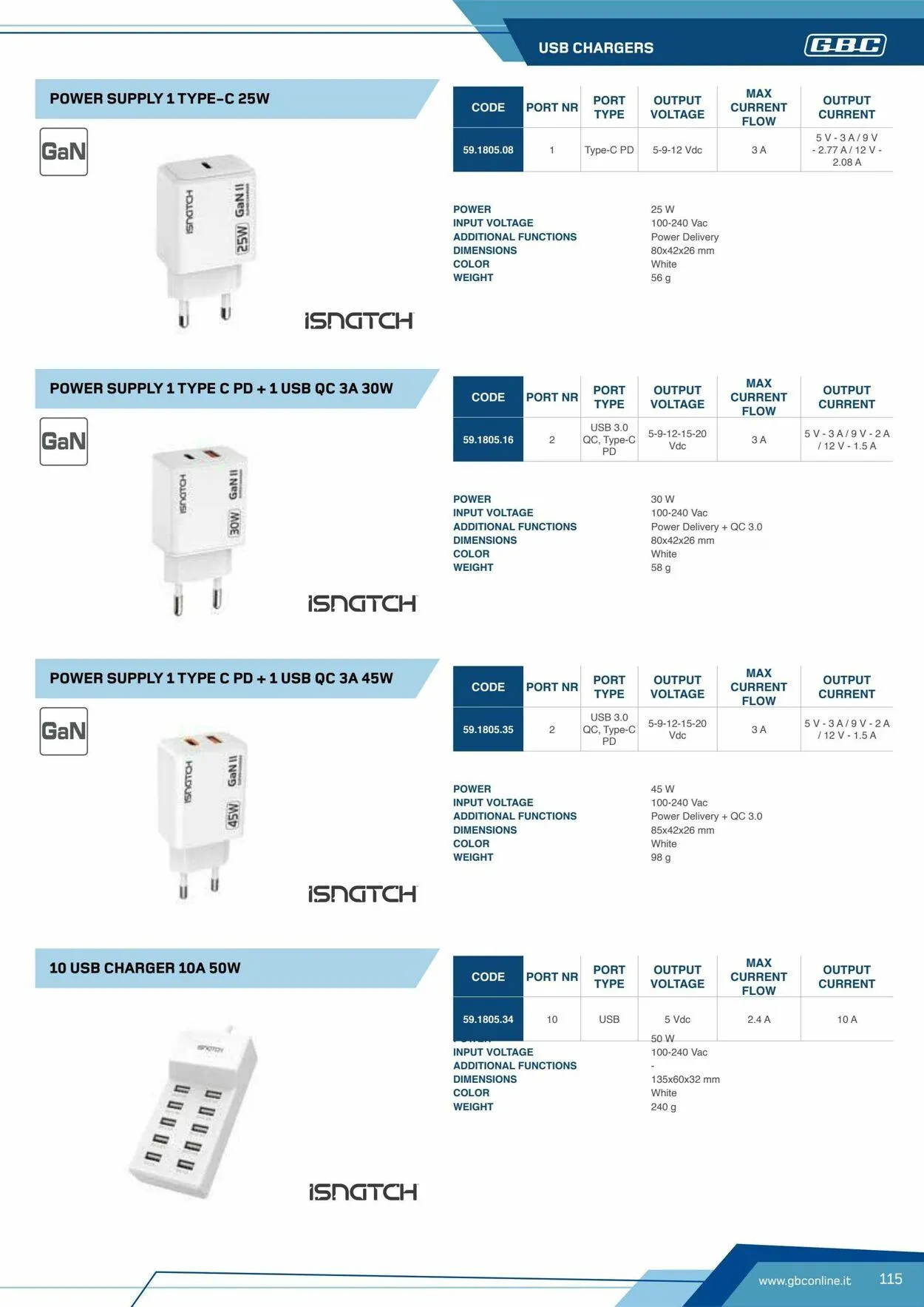 GBC Volantino attuale da 17 ottobre a 31 ottobre di 2025 - Pagina del volantino 115