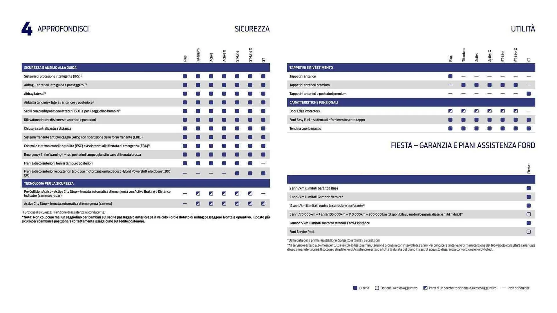 Volantino Ford da 10 agosto a 31 dicembre di 2023 - Pagina del volantino 14