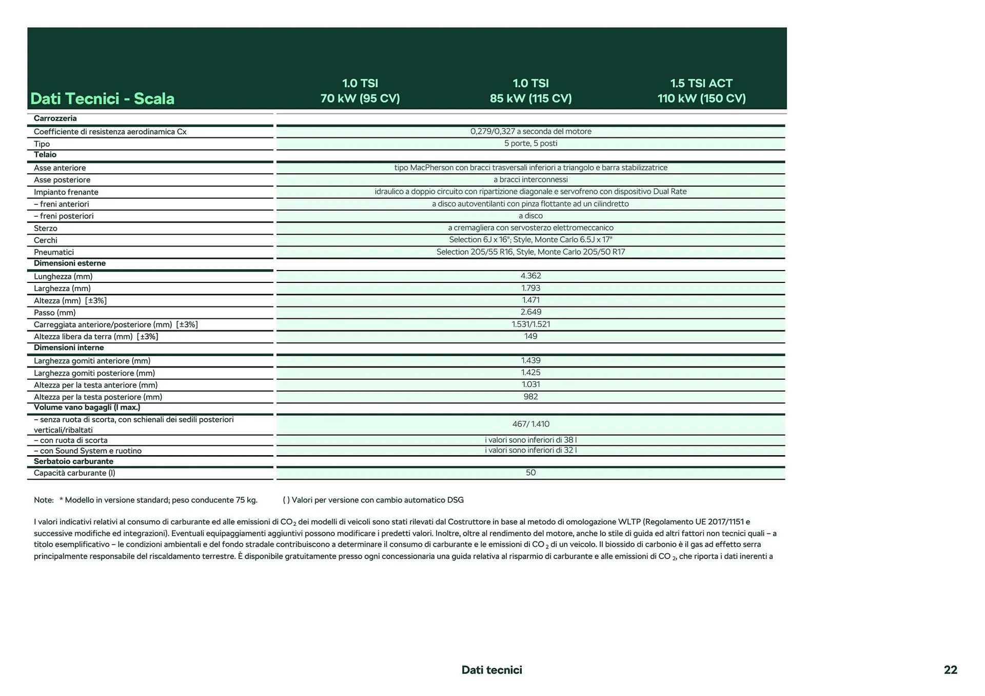 Volantino Skoda Škoda Scala da 26 febbraio a 28 dicembre di 2024 - Pagina del volantino 13