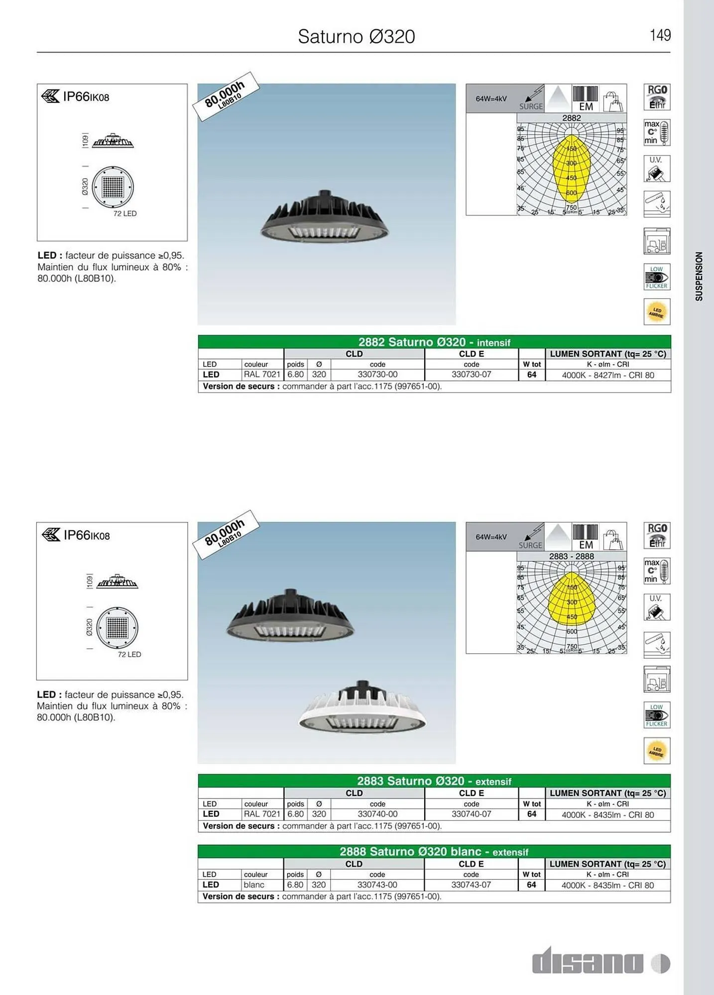 Volantino Disano da 8 marzo a 26 aprile di 2025 - Pagina del volantino 177