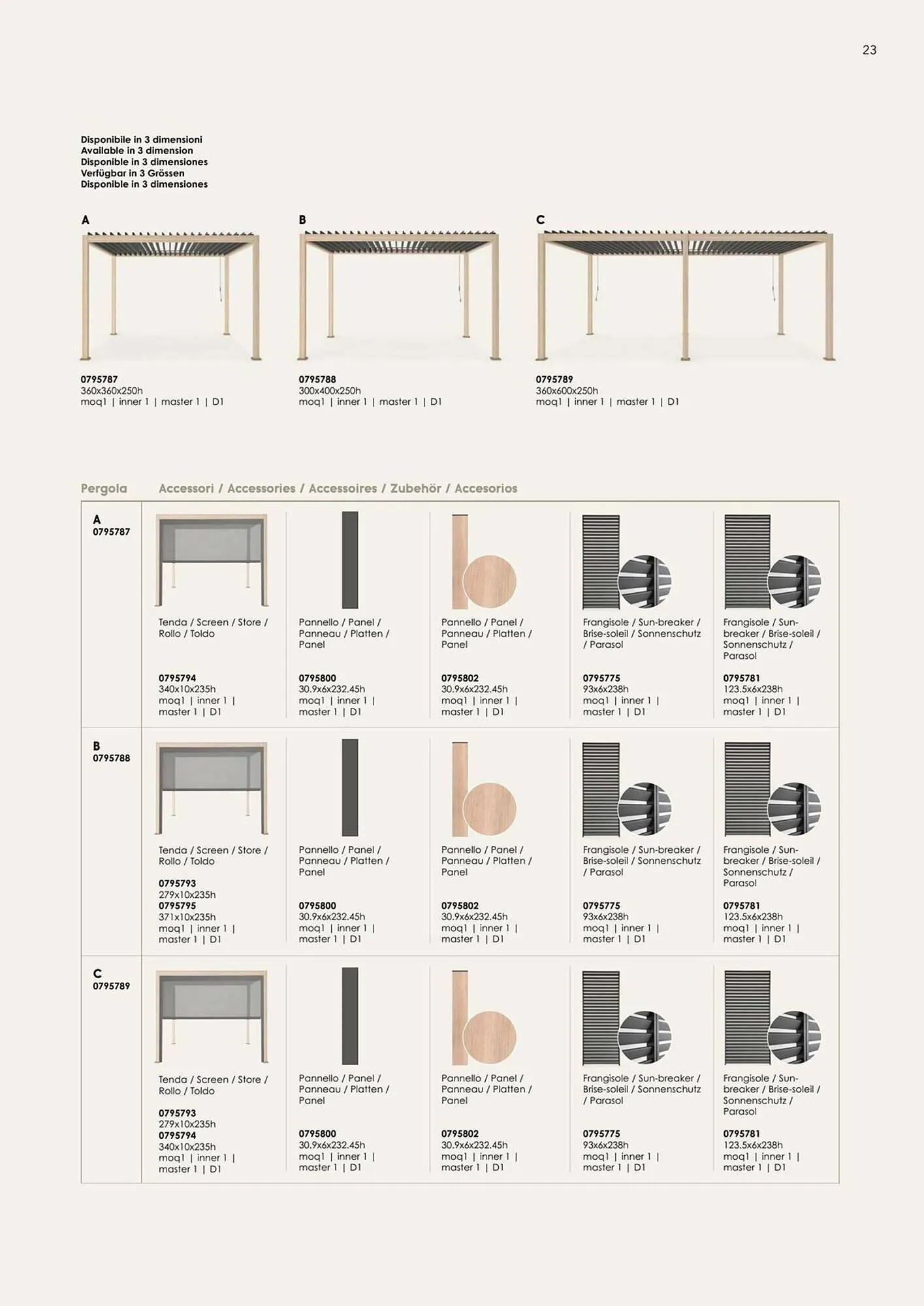 Volantino Bizzotto da 7 febbraio a 31 dicembre di 2025 - Pagina del volantino 25