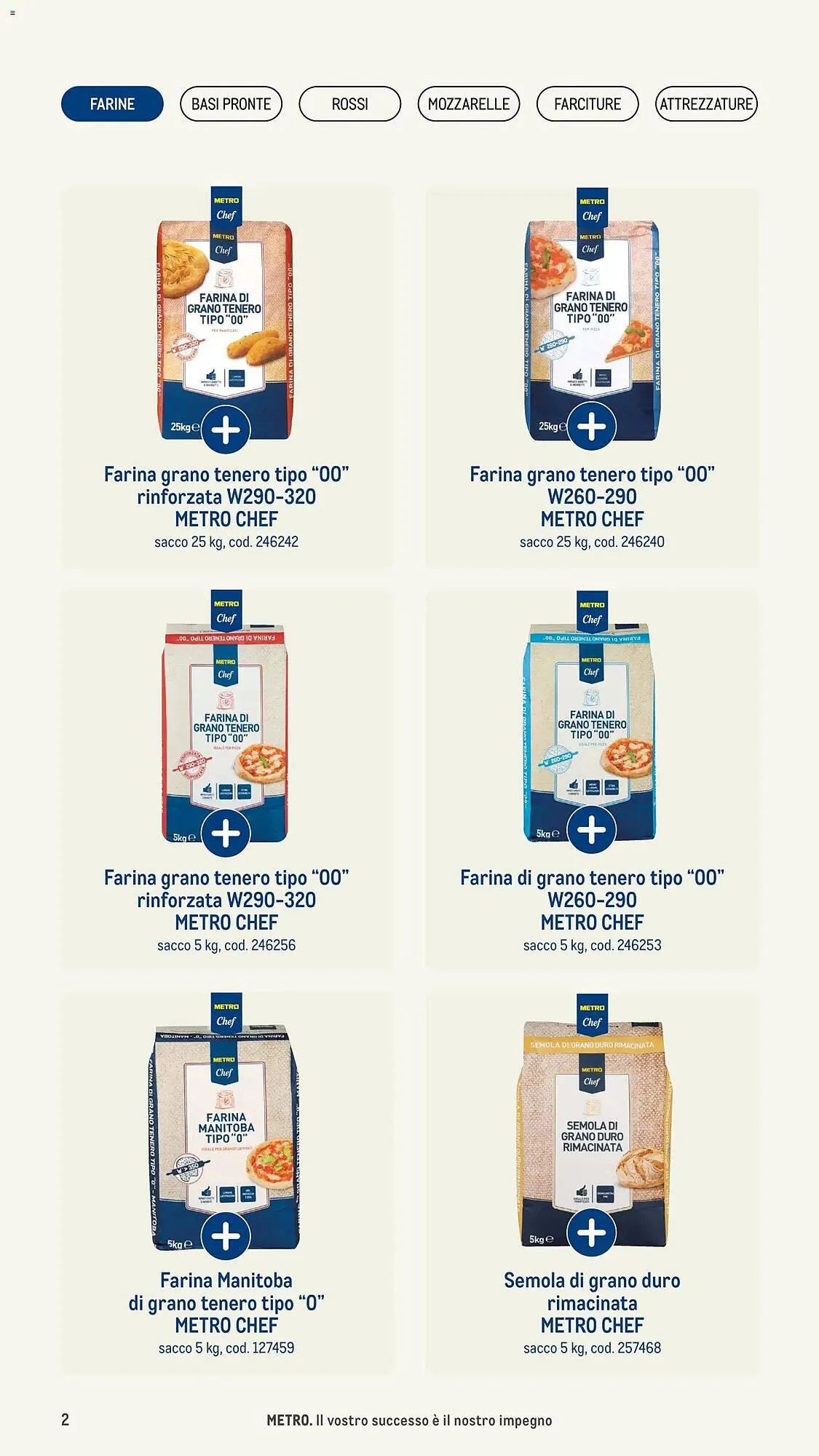 Volantino Metro da 8 gennaio a 31 dicembre di 2026 - Pagina del volantino 2