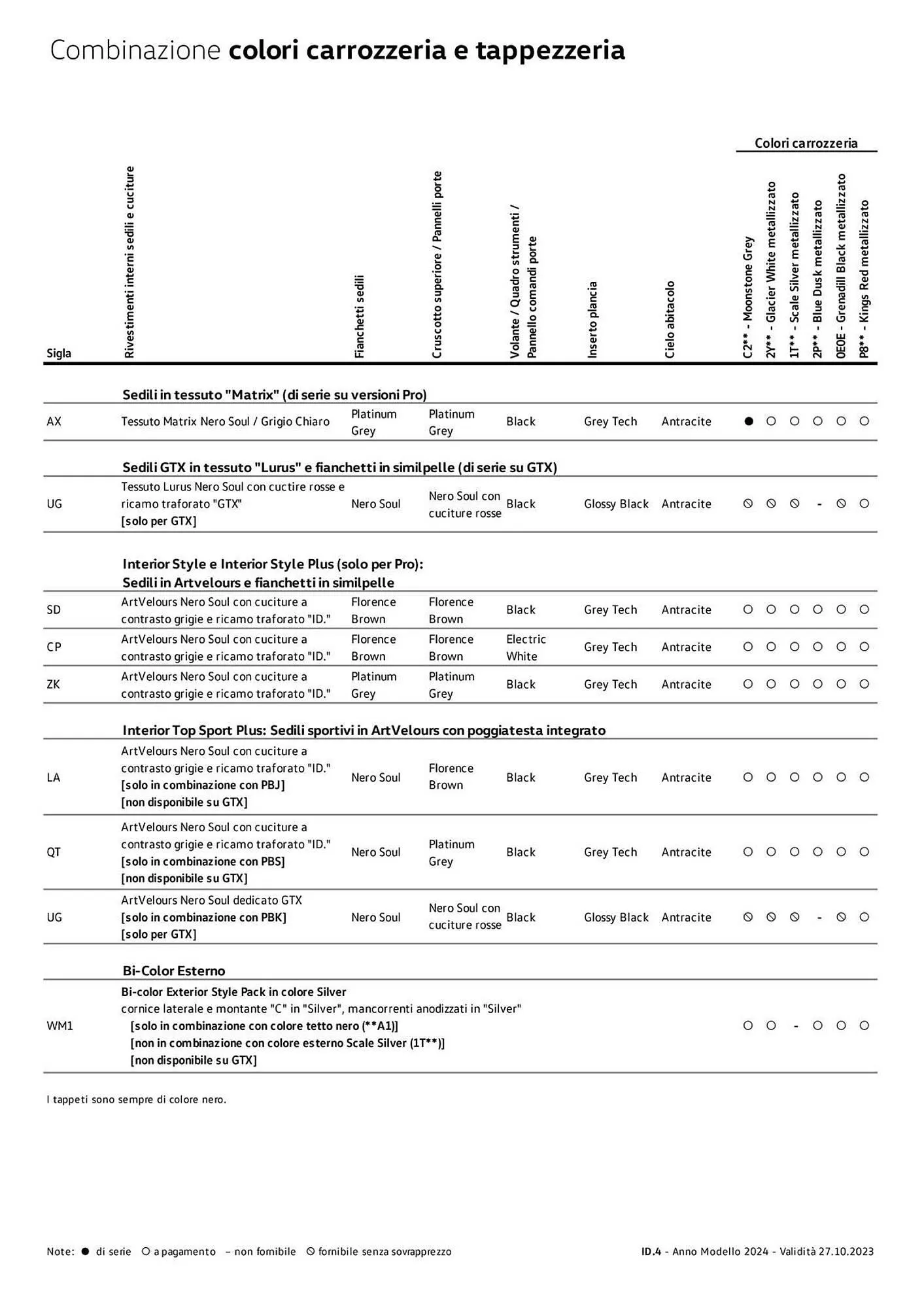 Volantino Volkswagen da 6 febbraio a 31 dicembre di 2024 - Pagina del volantino 160
