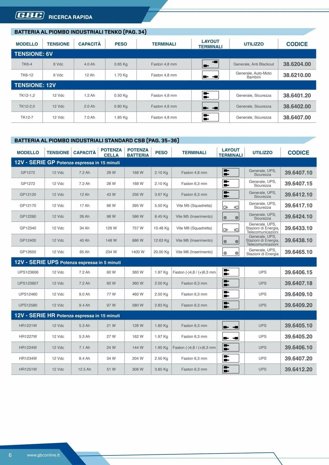 GBC Volantino attuale da 19 maggio a 2 giugno di 2025 - Pagina del volantino 6