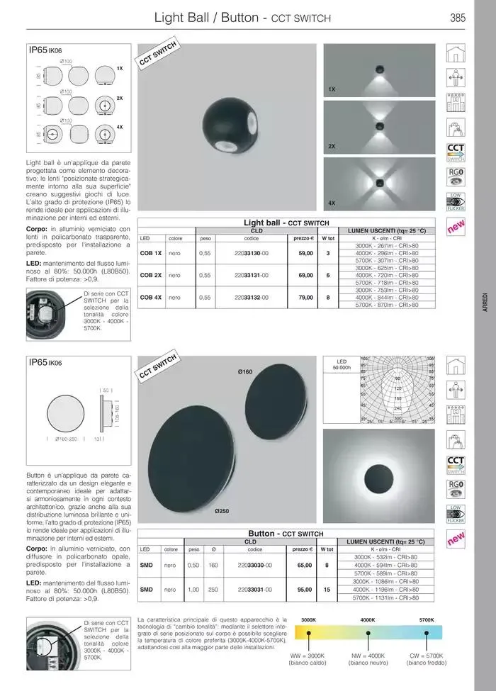 Fosnova LED 24/25 da 16 gennaio a 31 ottobre di 2025 - Pagina del volantino 387