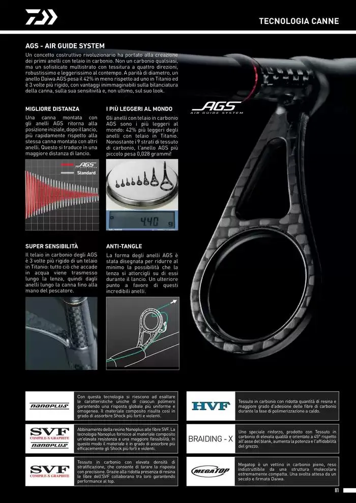 Catalogo 2025 da 4 febbraio a 31 dicembre di 2025 - Pagina del volantino 83