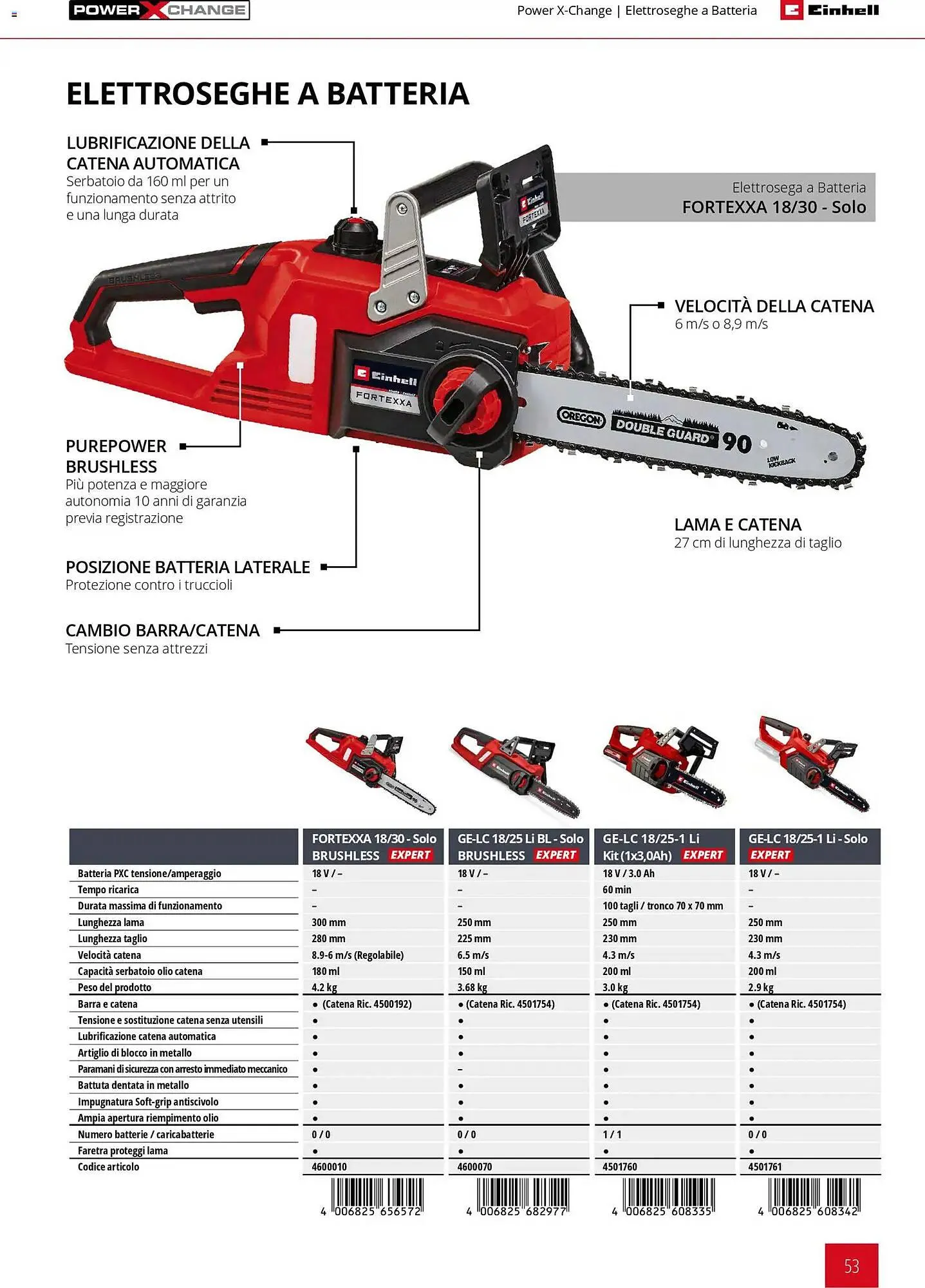 Volantino Einhell da 17 marzo a 31 dicembre di 2026 - Pagina del volantino 55