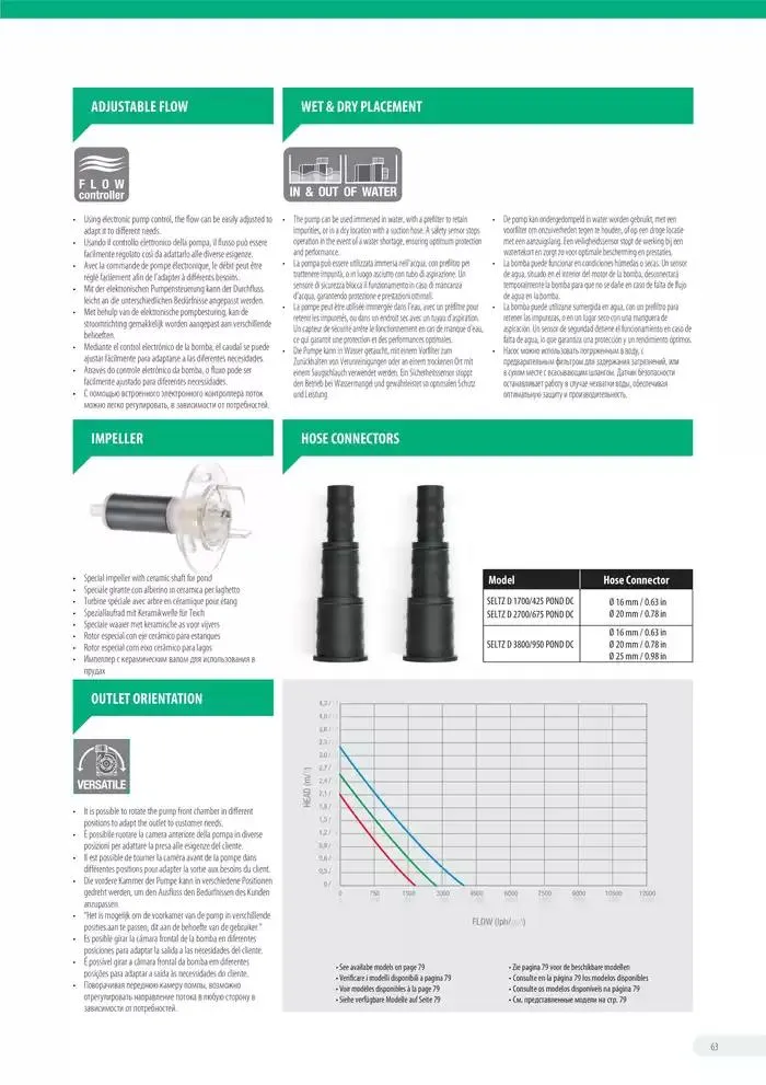 Ferplast da 13 dicembre a 31 dicembre di 2026 - Pagina del volantino 64