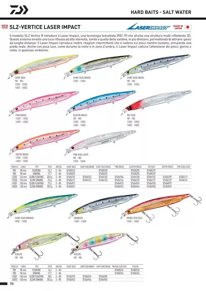Catalogo 2025 da 4 febbraio a 31 dicembre di 2025 - Pagina del volantino 178