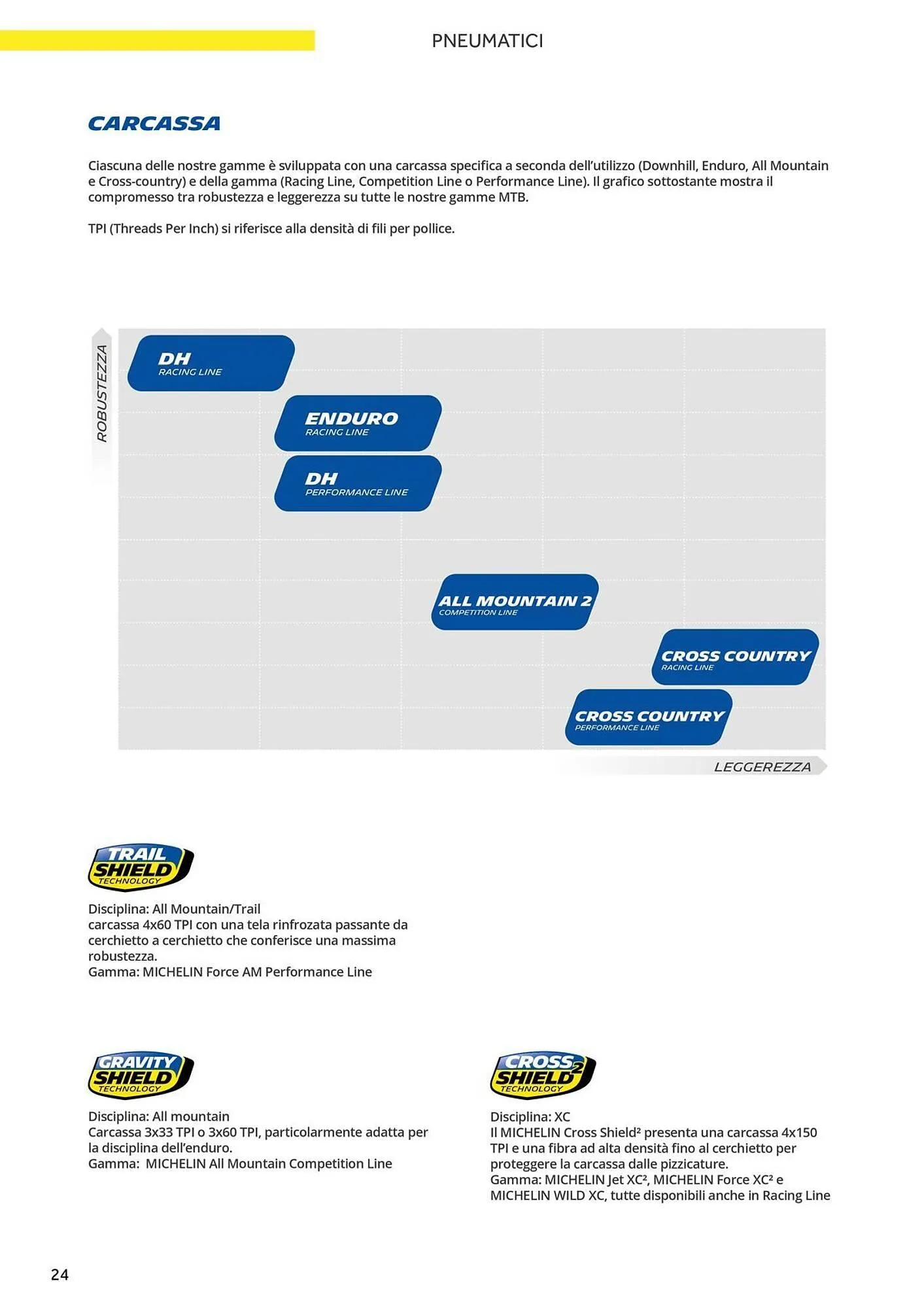 Volantino Atala da 20 novembre a 31 dicembre di 2025 - Pagina del volantino 32