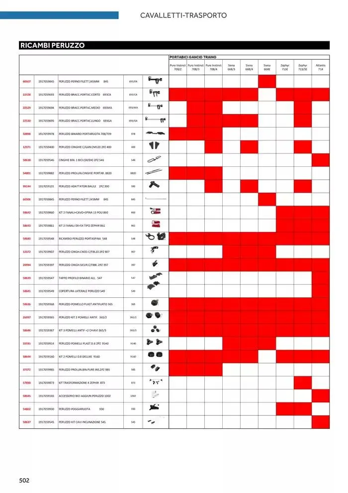 Catalogo AM 2025 da 17 gennaio a 31 dicembre di 2025 - Pagina del volantino 510