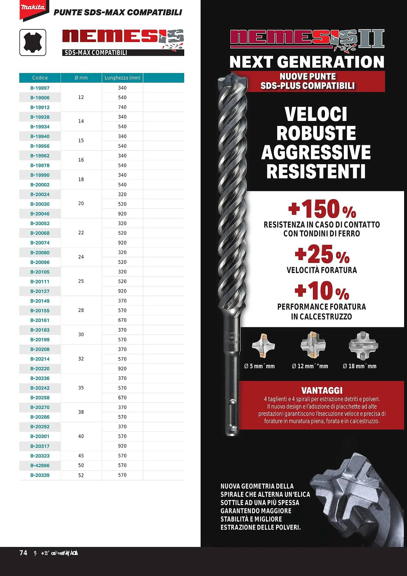 Volantino Makita da 1 ottobre a 31 marzo di 2024 - Pagina del volantino 76