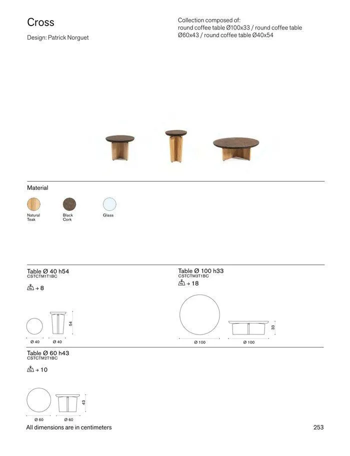 Outdoor decor collections 2024 da 1 febbraio a 30 giugno di 2024 - Pagina del volantino 255