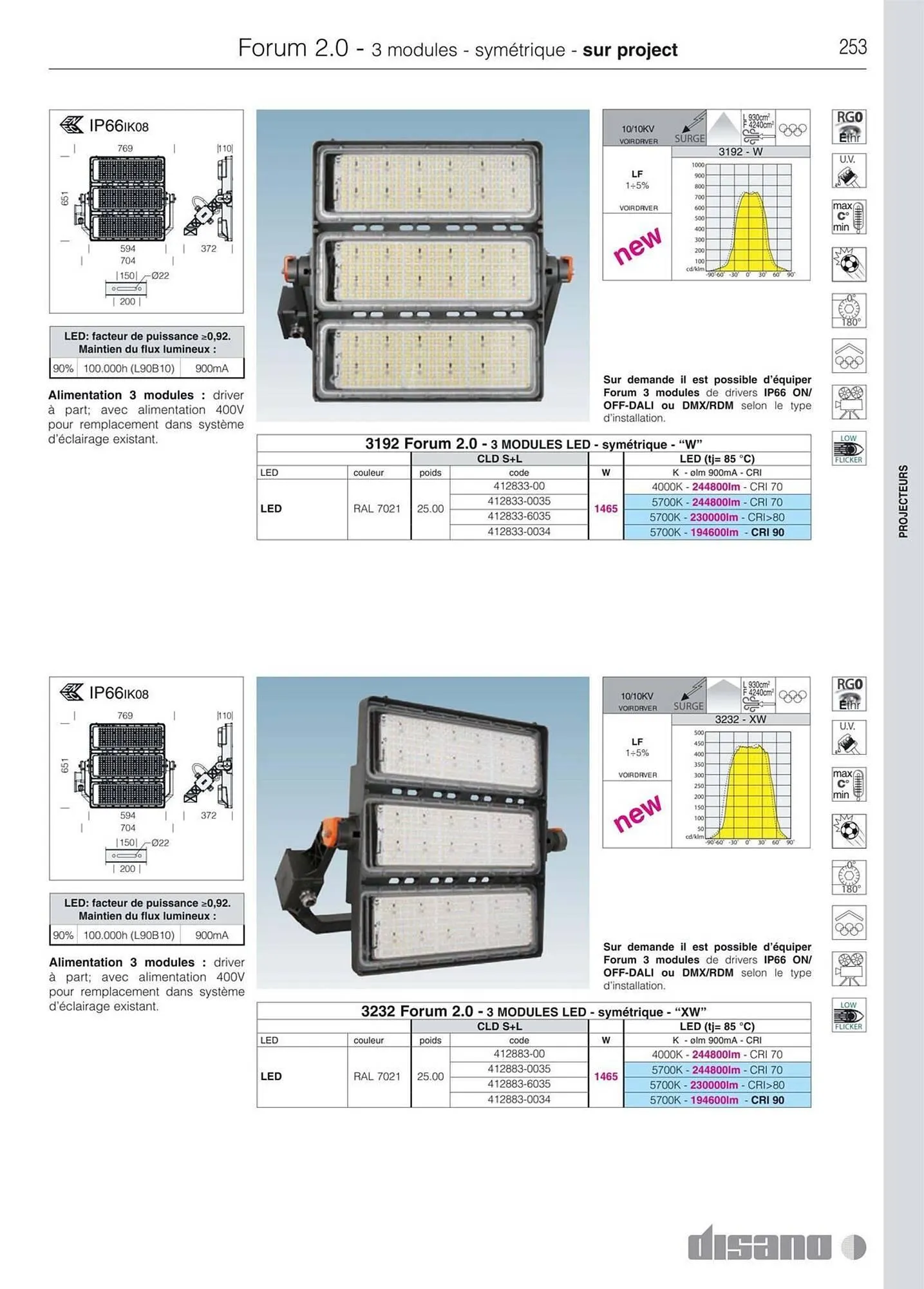 Volantino Disano da 8 marzo a 26 aprile di 2025 - Pagina del volantino 281