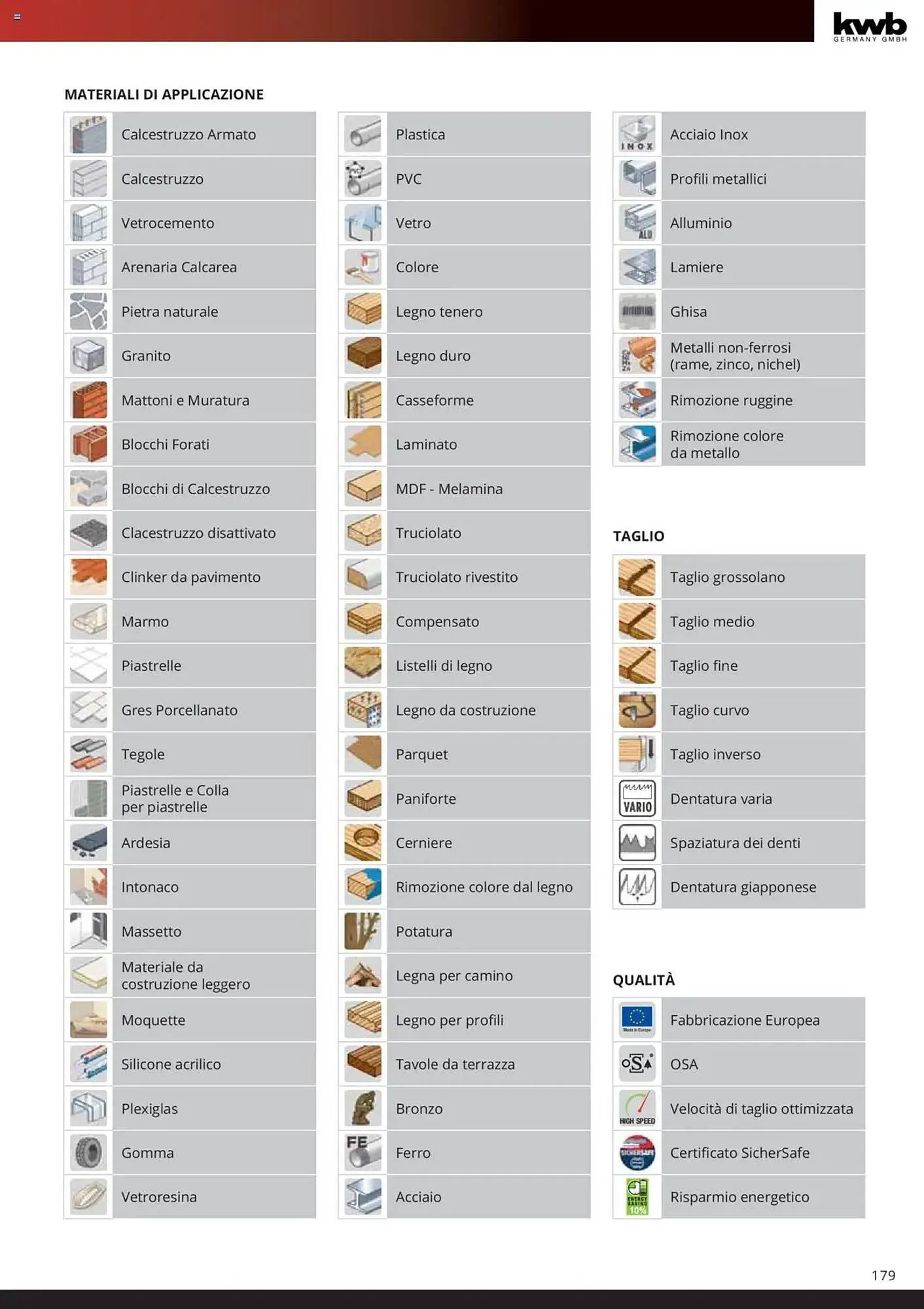 Volantino Einhell da 6 febbraio a 6 febbraio di 2026 - Pagina del volantino 181