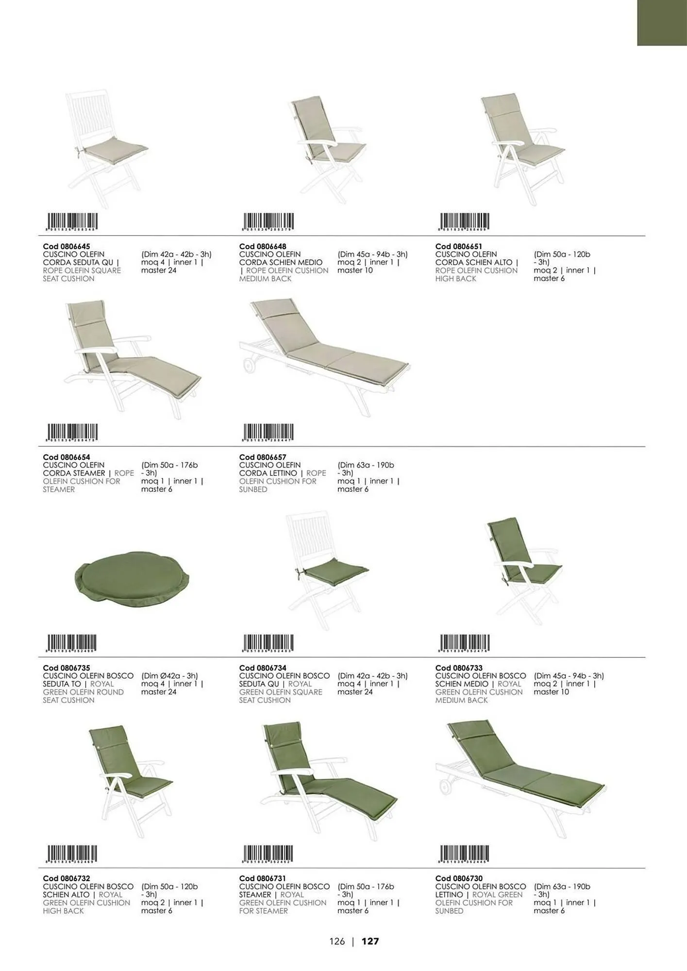 Volantino Bizzotto da 21 gennaio a 31 dicembre di 2025 - Pagina del volantino 128