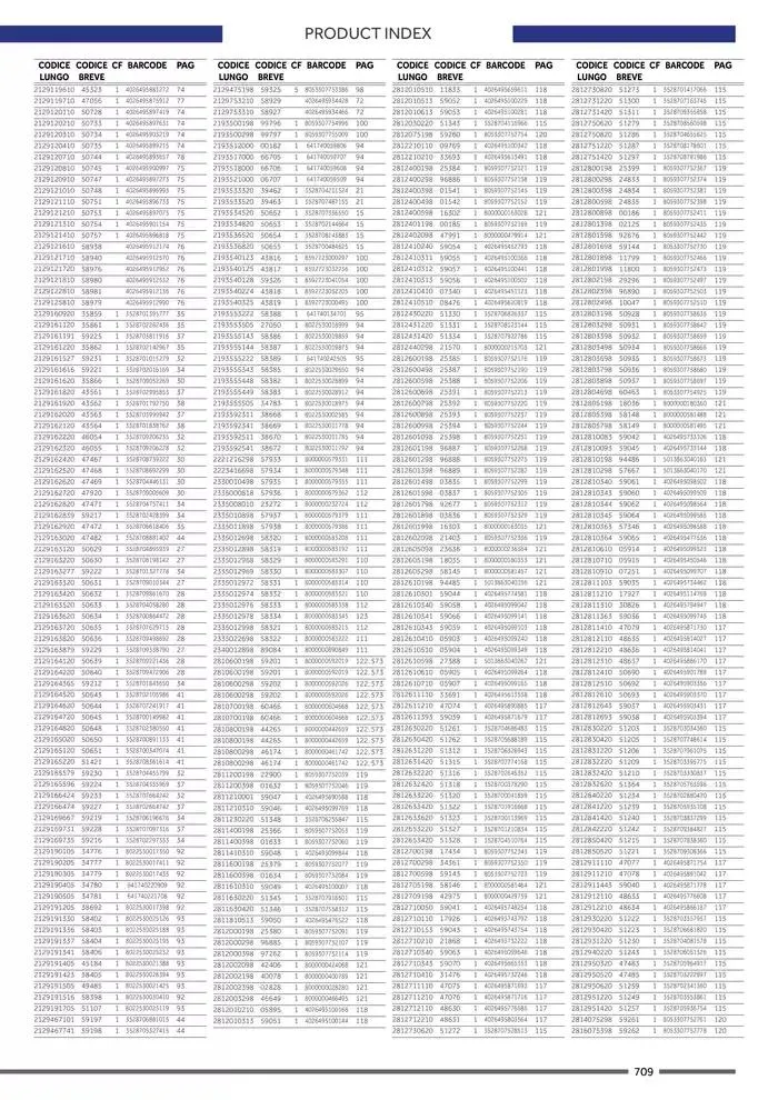 Catalogo ricambi ed accessori da 20 novembre a 31 dicembre di 2025 - Pagina del volantino 593