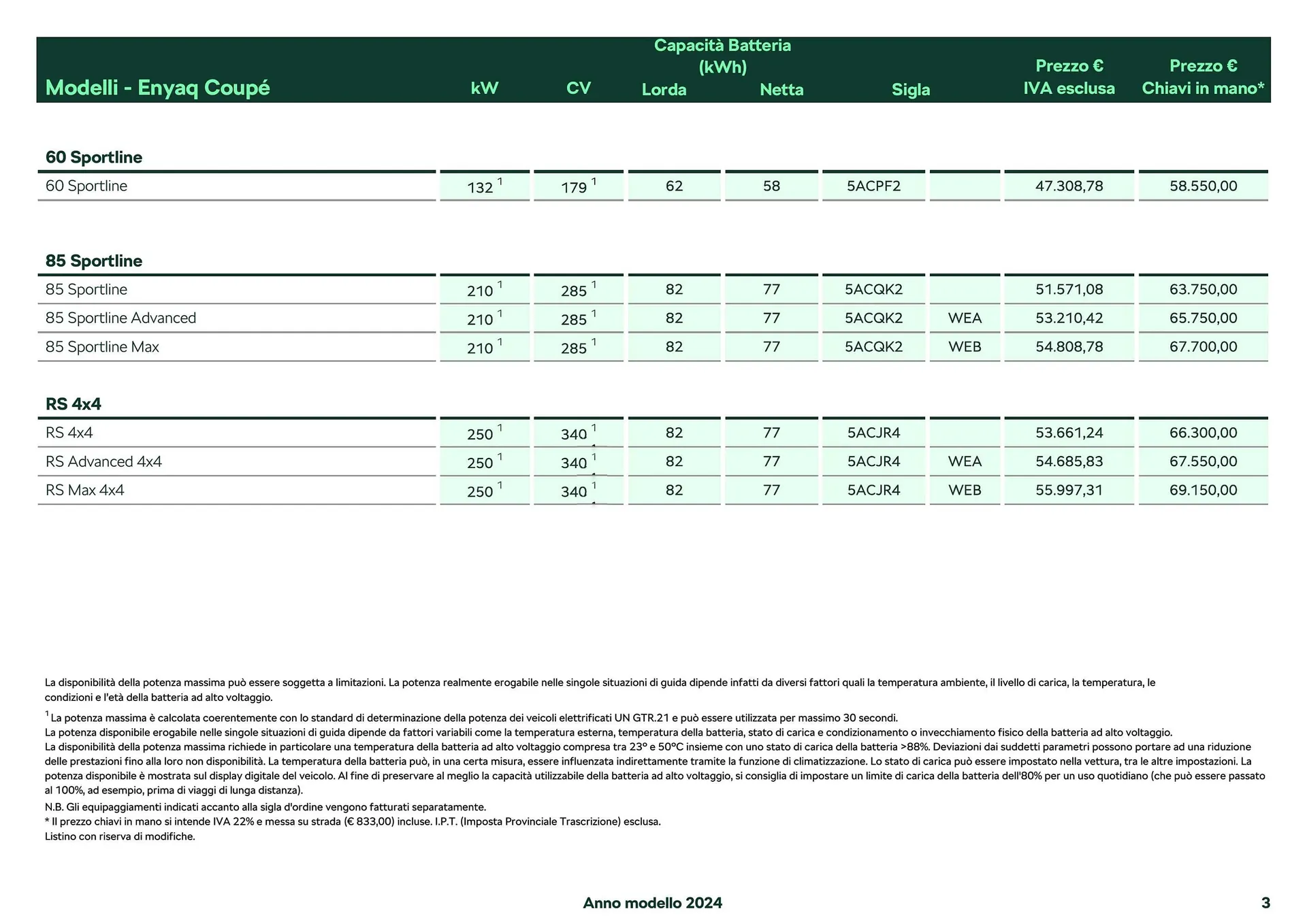 Volantino Skoda Enyaq Coupé da 26 febbraio a 28 dicembre di 2024 - Pagina del volantino 3