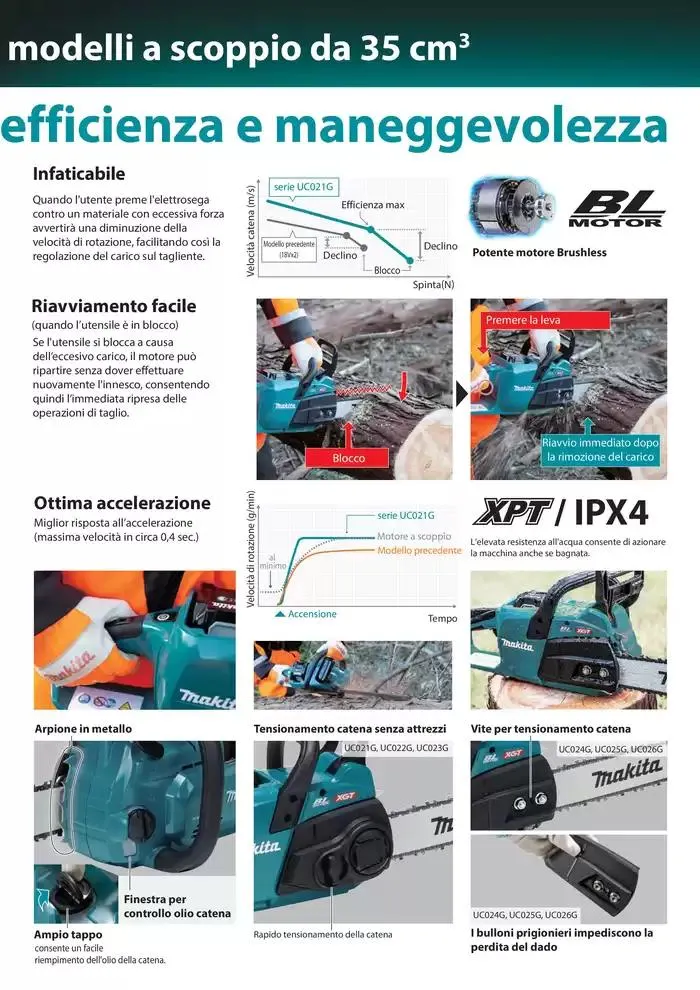 Motoseghe a batteria da 2 ottobre a 31 dicembre di 2024 - Pagina del volantino 3