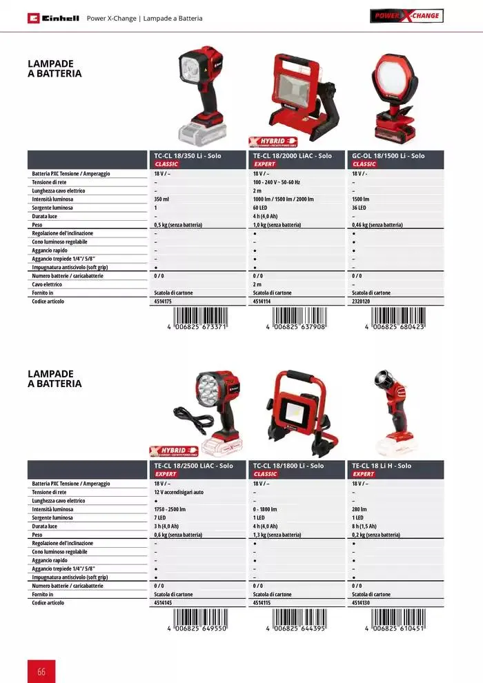 Elettroutensili 2025 da 11 febbraio a 31 dicembre di 2025 - Pagina del volantino 66