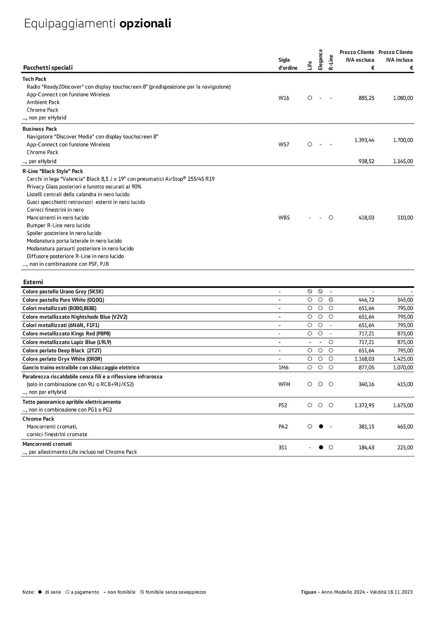 Volantino Volkswagen Tiguan e Tiguan eHybrid da 3 gennaio a 4 gennaio di 2025 - Pagina del volantino 4
