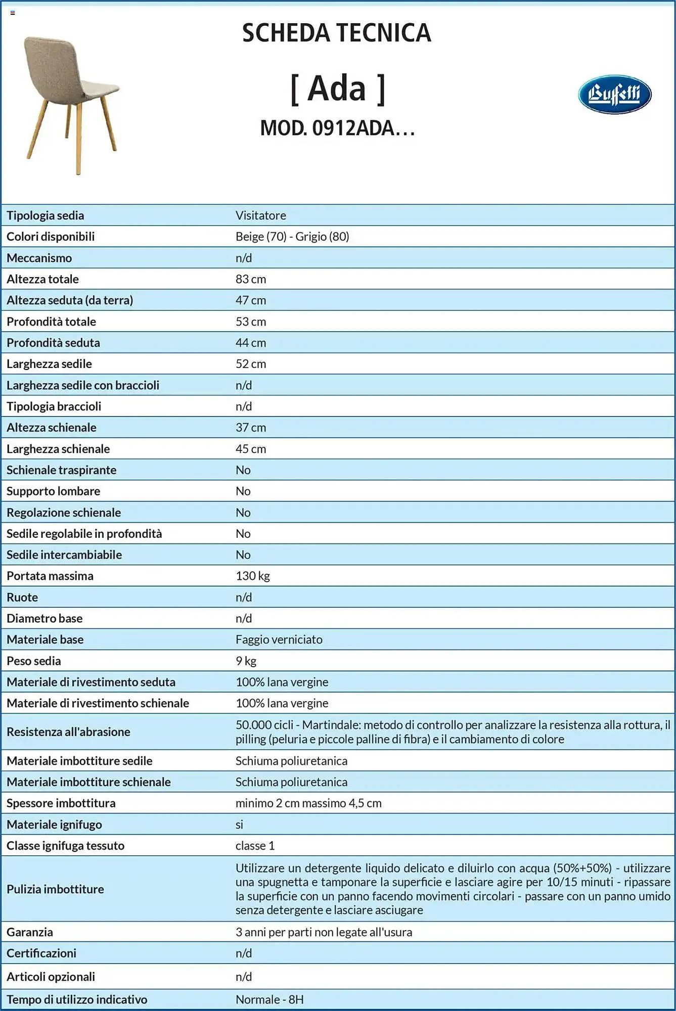 Volantino Buffetti da 28 giugno a 31 agosto di 2025 - Pagina del volantino 152