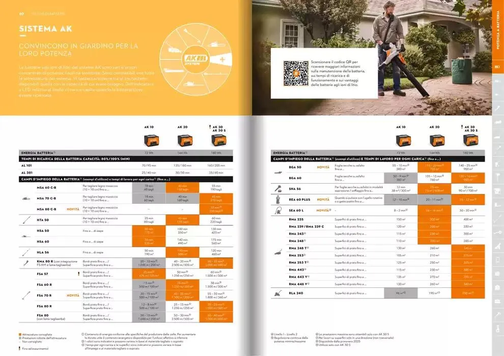 Catalogo 2025 da 21 gennaio a 31 dicembre di 2025 - Pagina del volantino 21