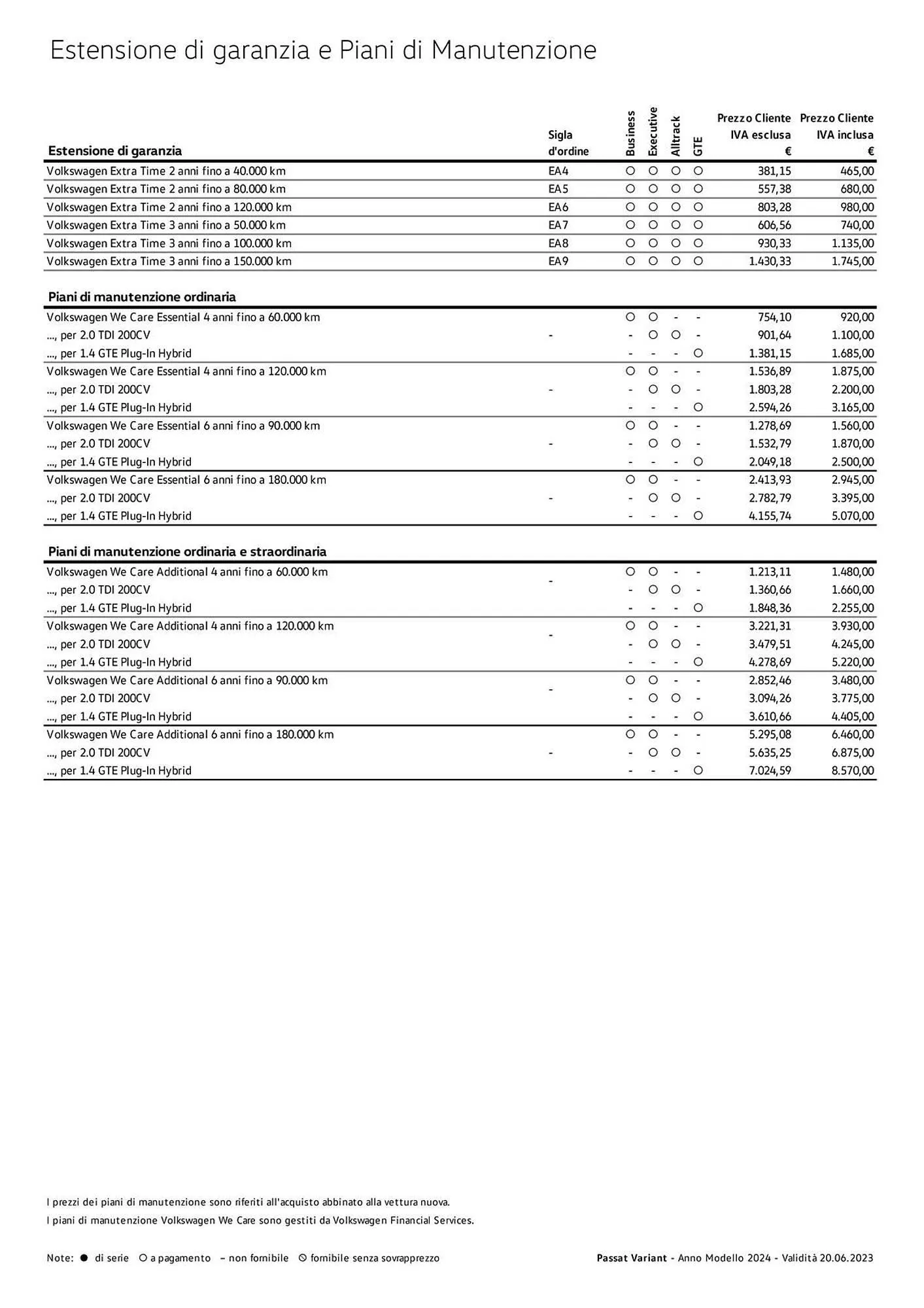 Volantino Volkswagen da 6 febbraio a 31 dicembre di 2024 - Pagina del volantino 311
