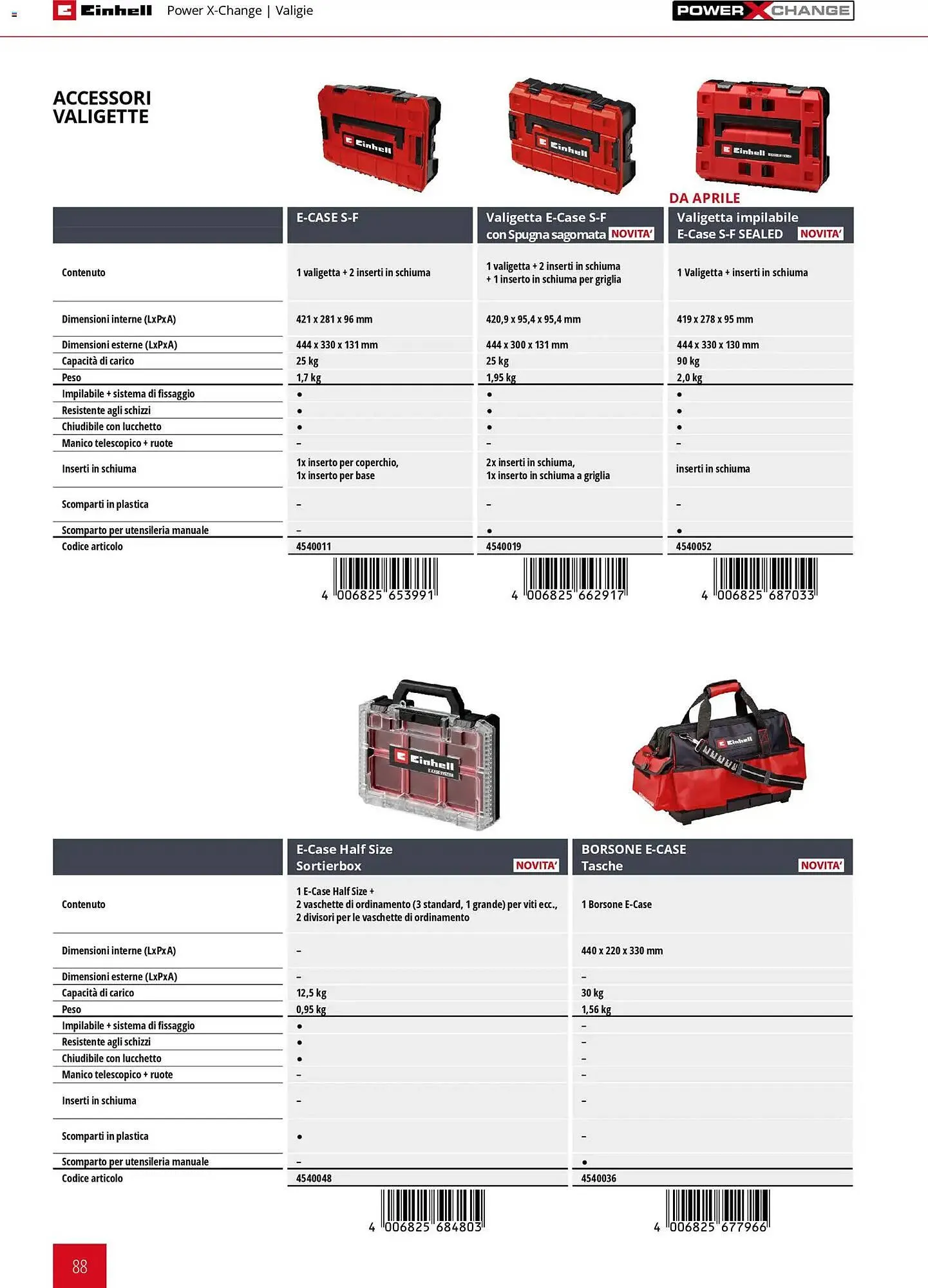 Volantino Einhell da 17 marzo a 31 dicembre di 2026 - Pagina del volantino 90