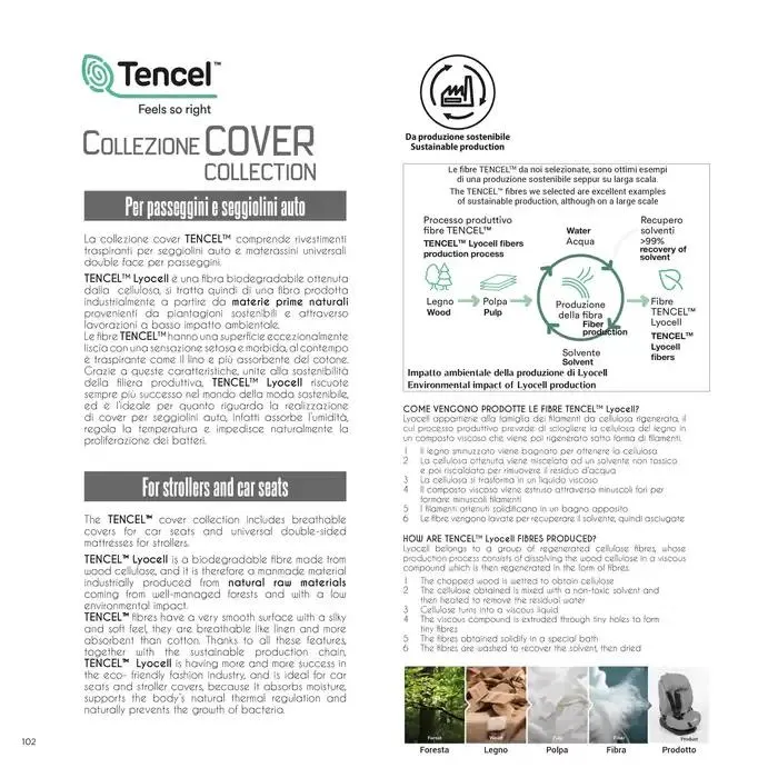 Catalogo da 7 gennaio a 31 dicembre di 2025 - Pagina del volantino 102