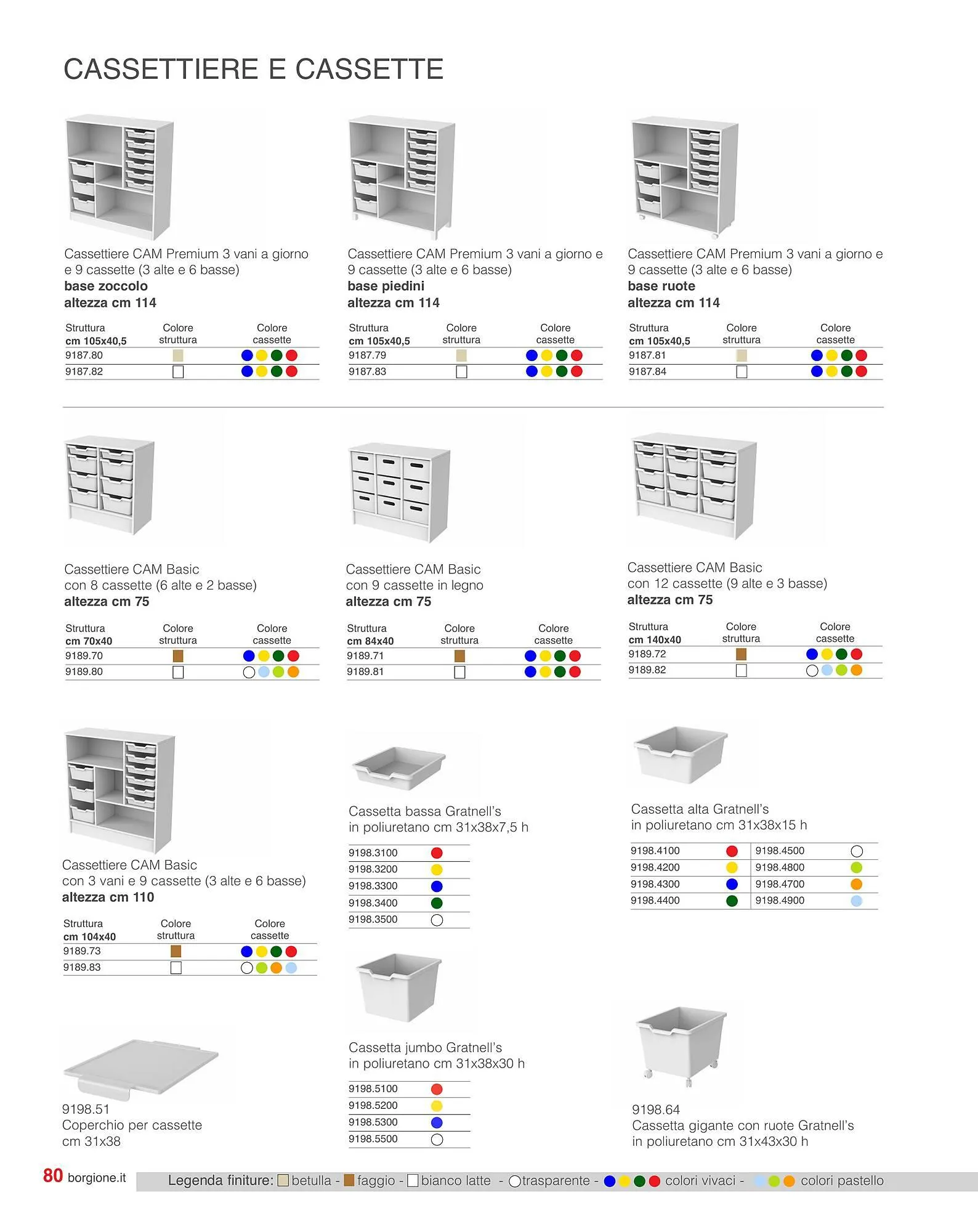Volantino Borgione Sport da 18 gennaio a 28 dicembre di 2024 - Pagina del volantino 80