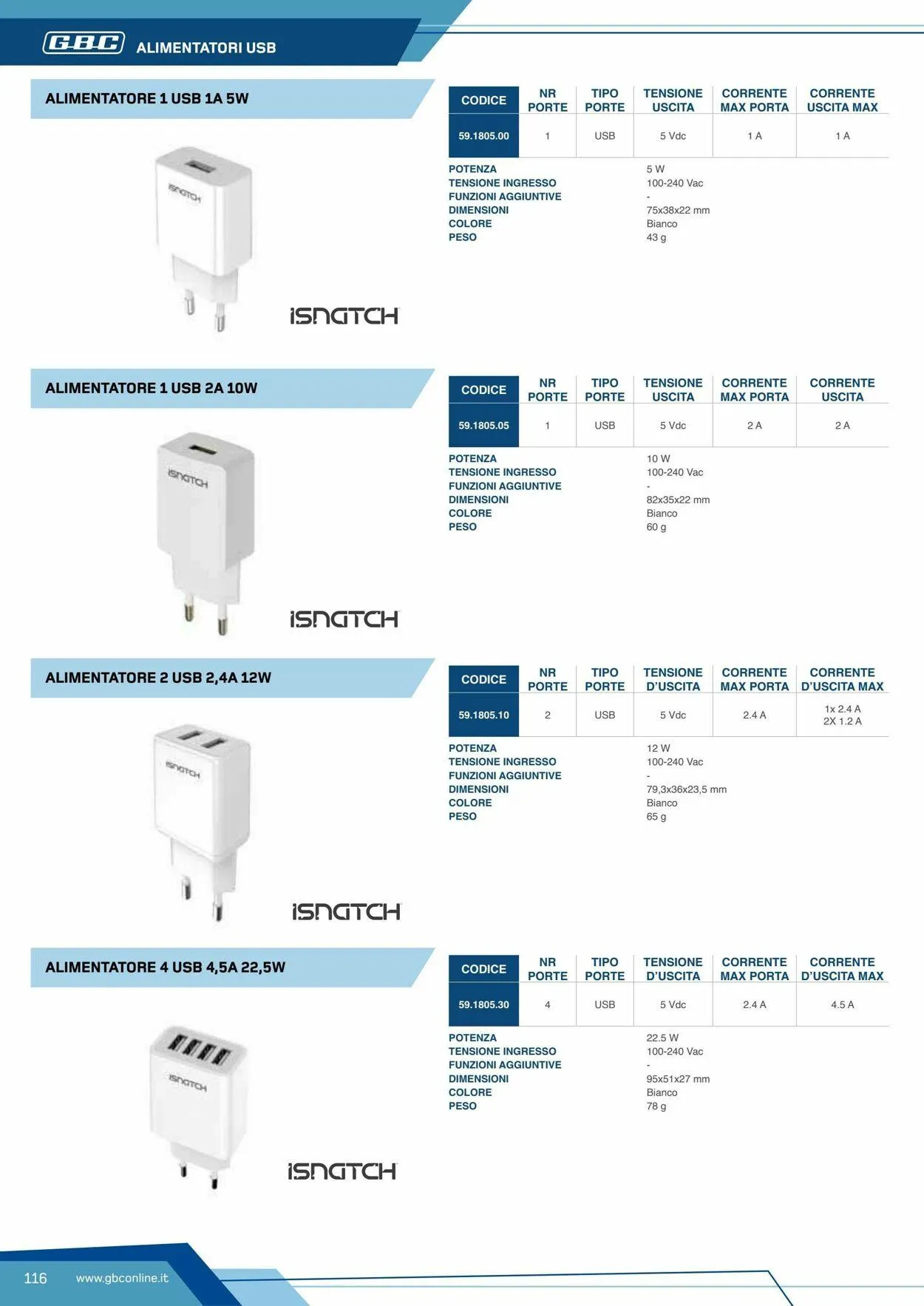 GBC Volantino attuale da 19 maggio a 2 giugno di 2025 - Pagina del volantino 116