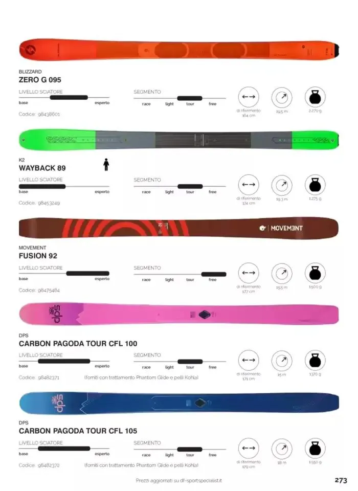 Catalogo Neve - FW 2024/2025 da 1 gennaio a 31 dicembre di 2025 - Pagina del volantino 192