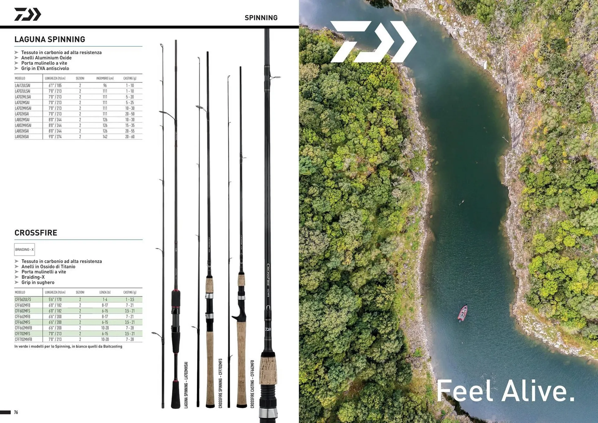 Volantino Daiwa da 13 dicembre a 30 dicembre di 2024 - Pagina del volantino 40